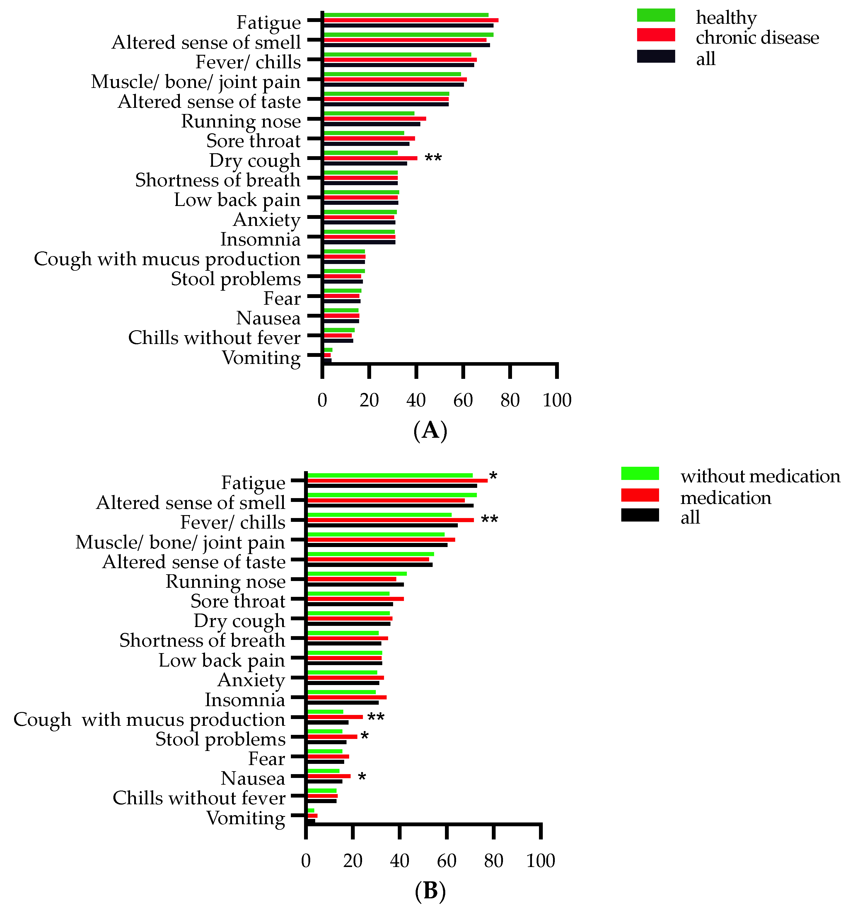 Jcm 11 06278 g001 Jcm 11 06278 g001
