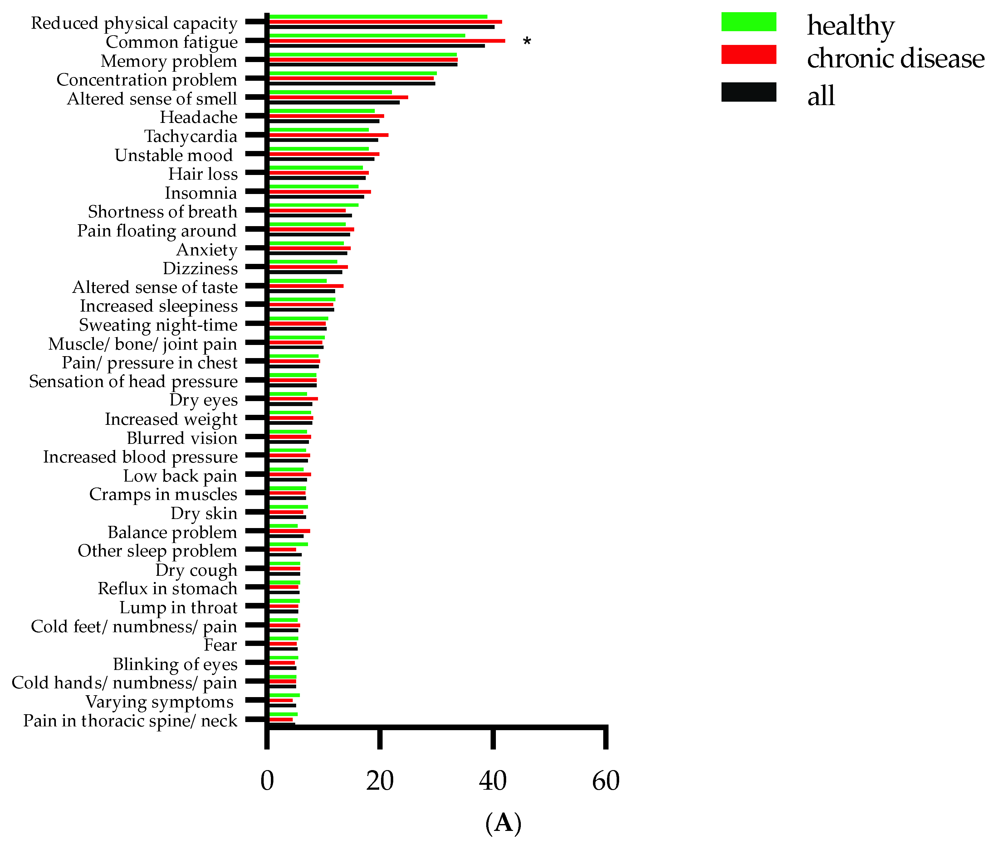 Jcm 11 06278 g002a Jcm 11 06278 g002a