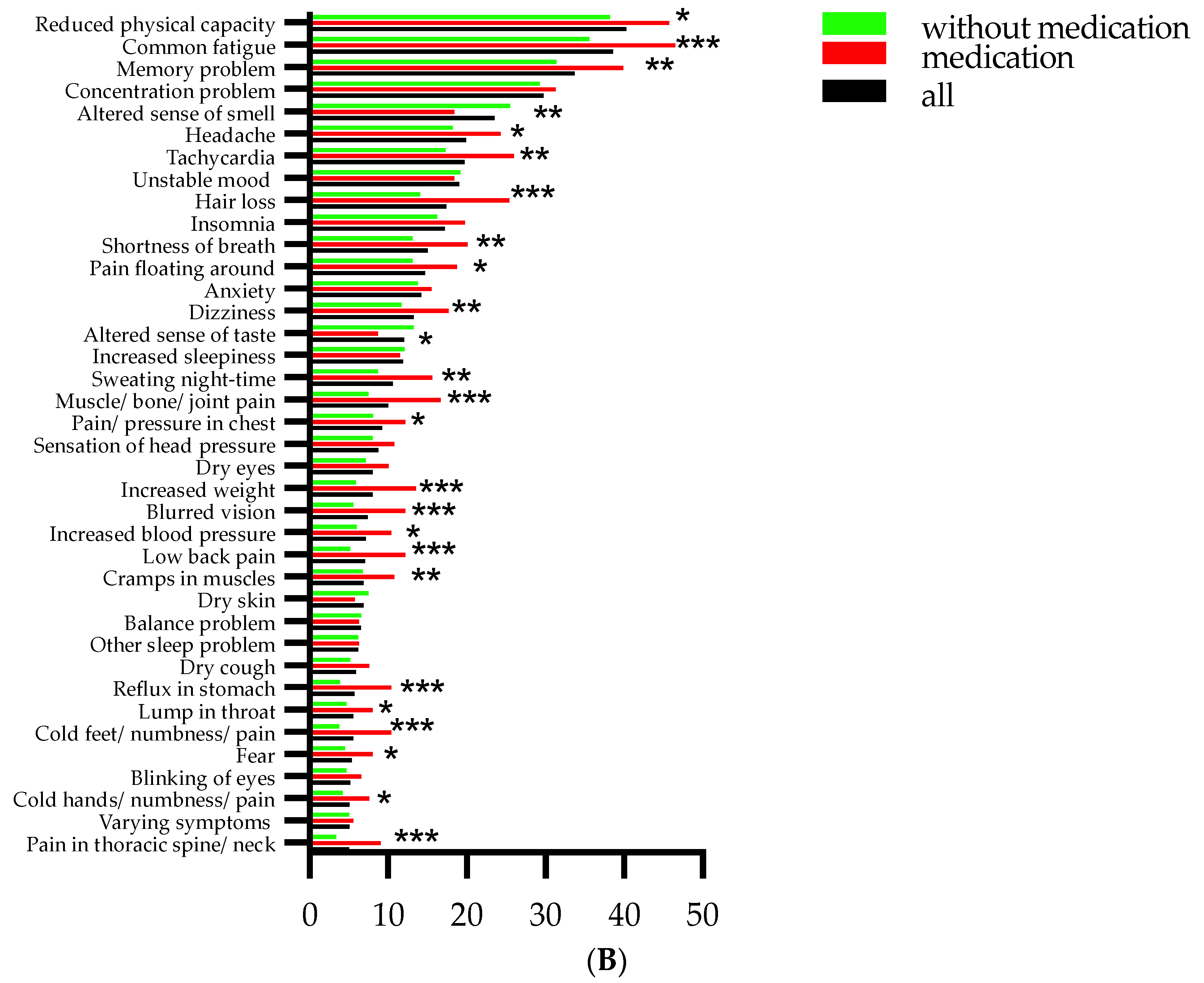 Jcm 11 06278 g002b Jcm 11 06278 g002b