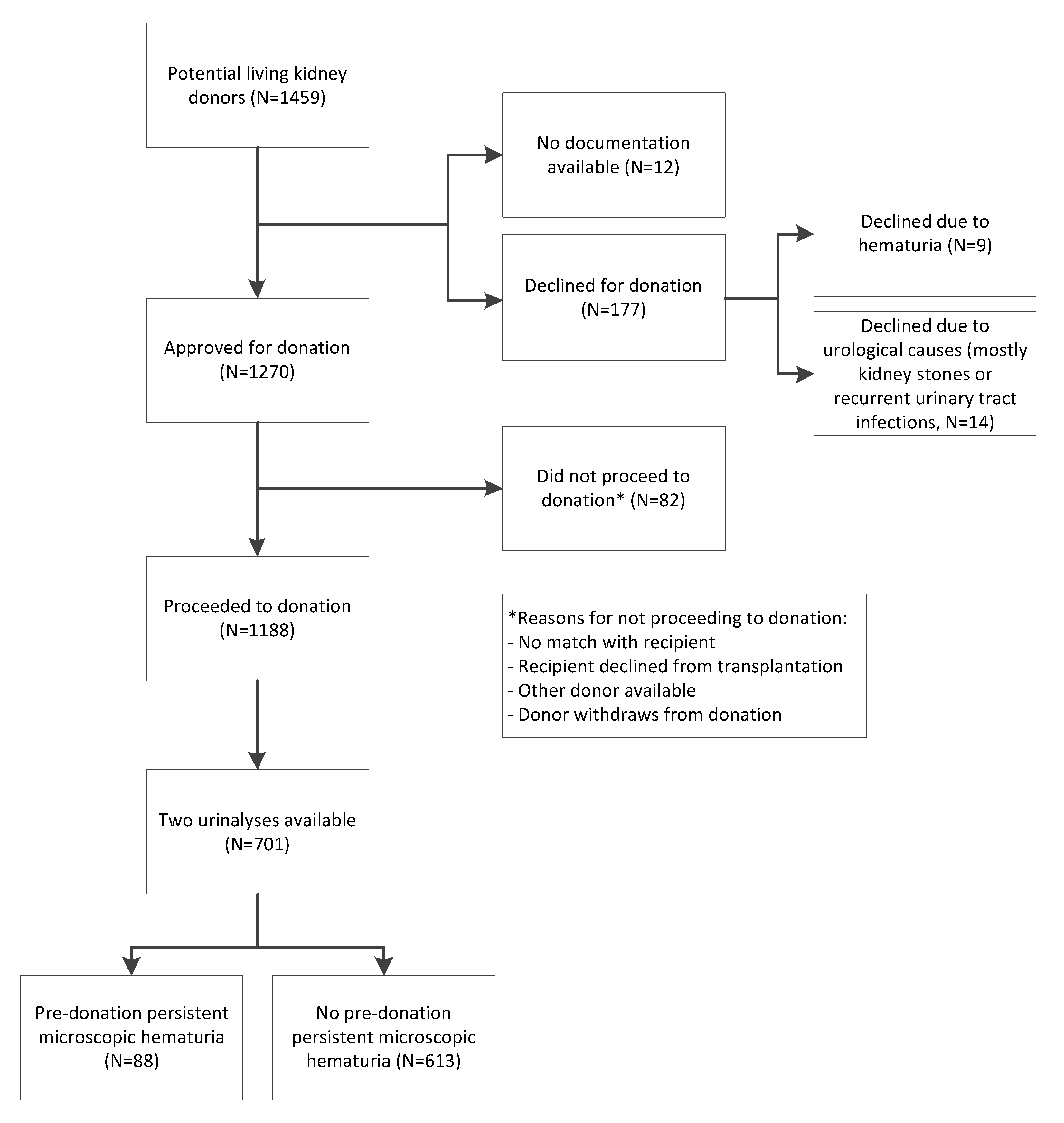 Jcm 11 06281 g001 Jcm 11 06281 g001