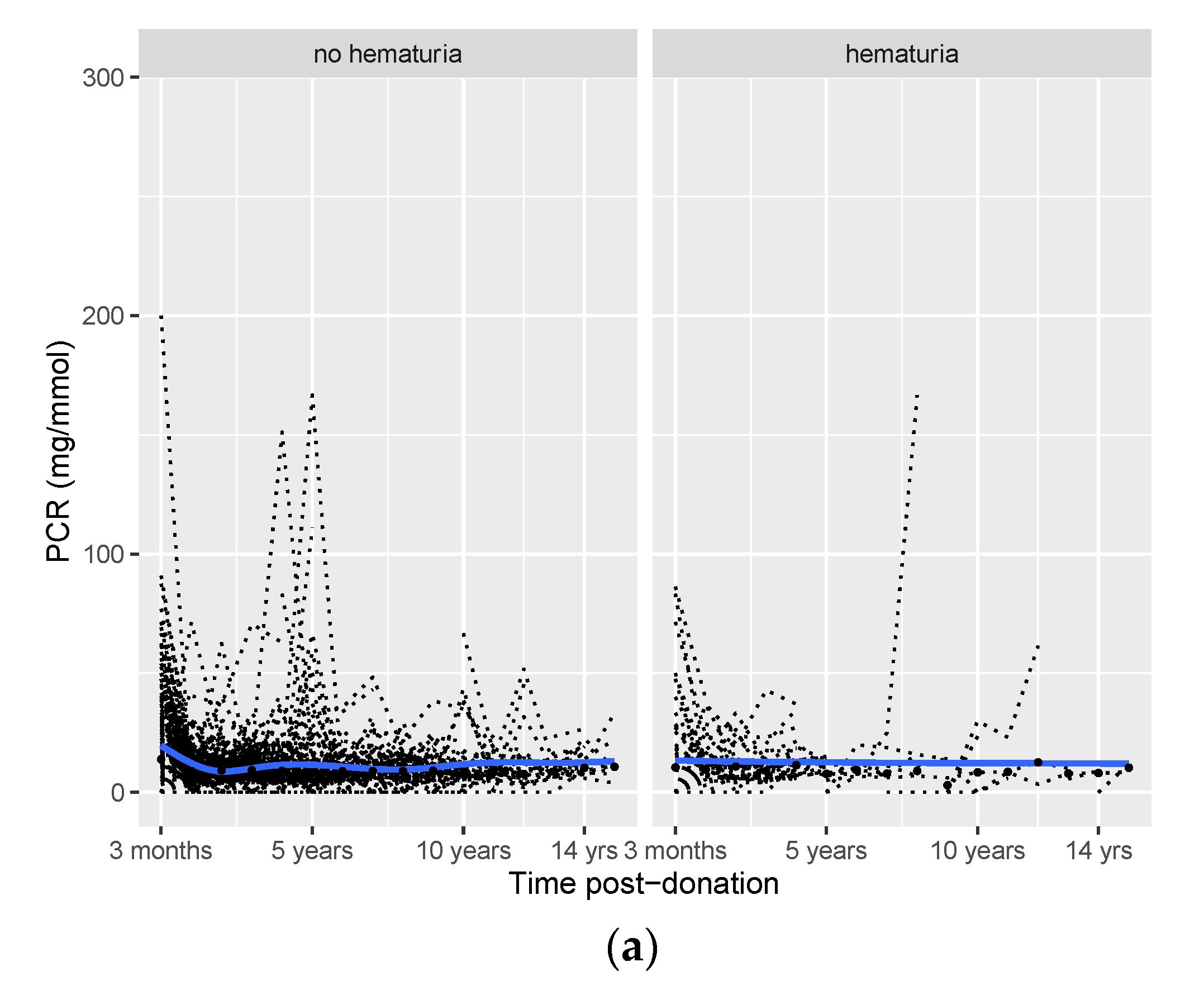 Jcm 11 06281 g002a Jcm 11 06281 g002a