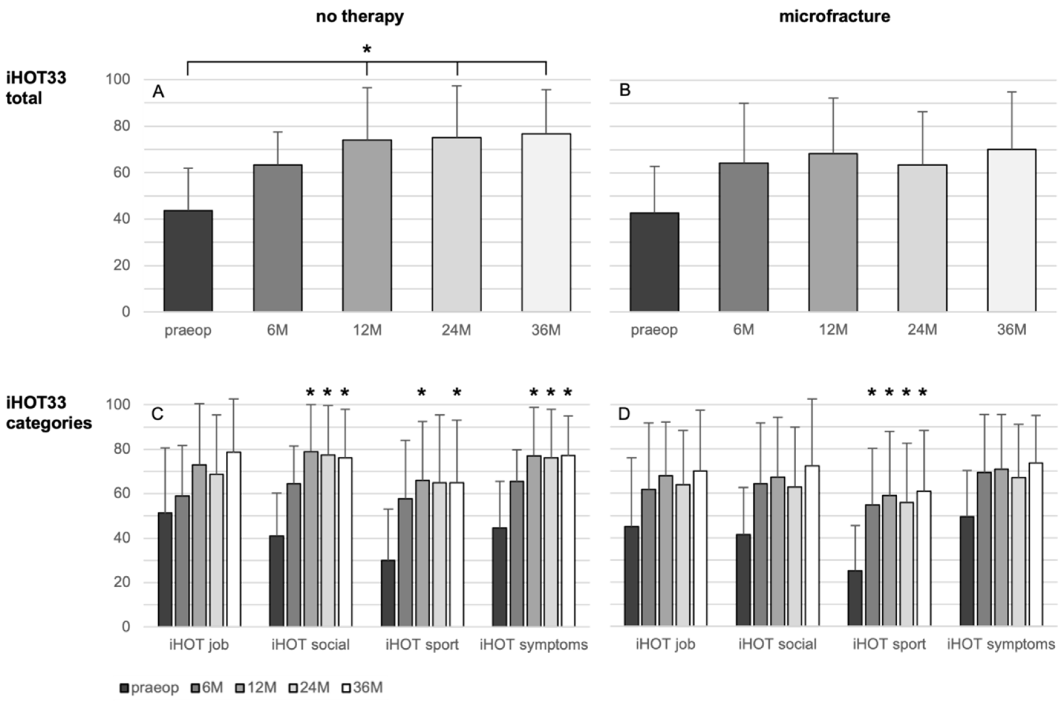 Jcm 11 06283 g002 Jcm 11 06283 g002