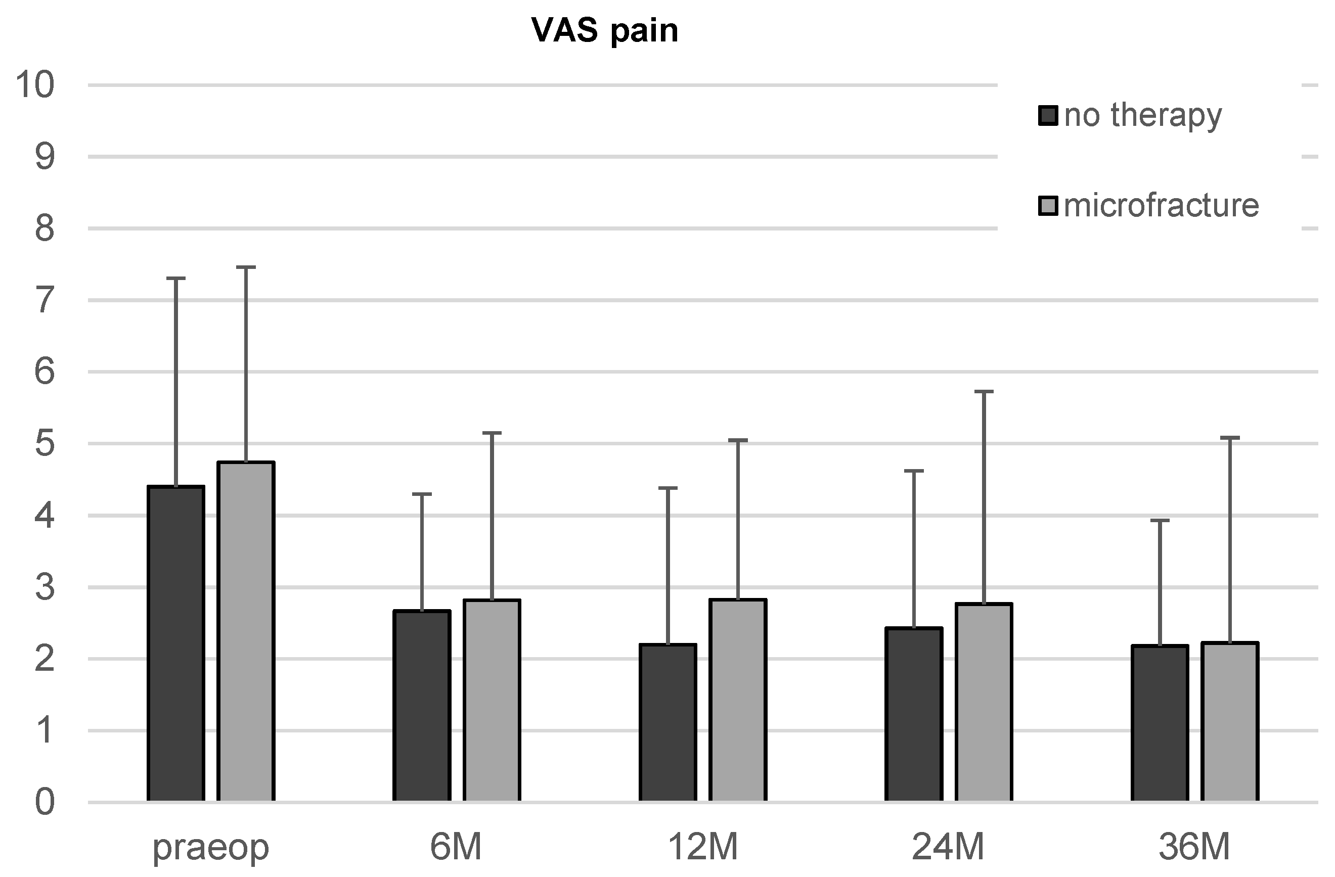 Jcm 11 06283 g004 Jcm 11 06283 g004