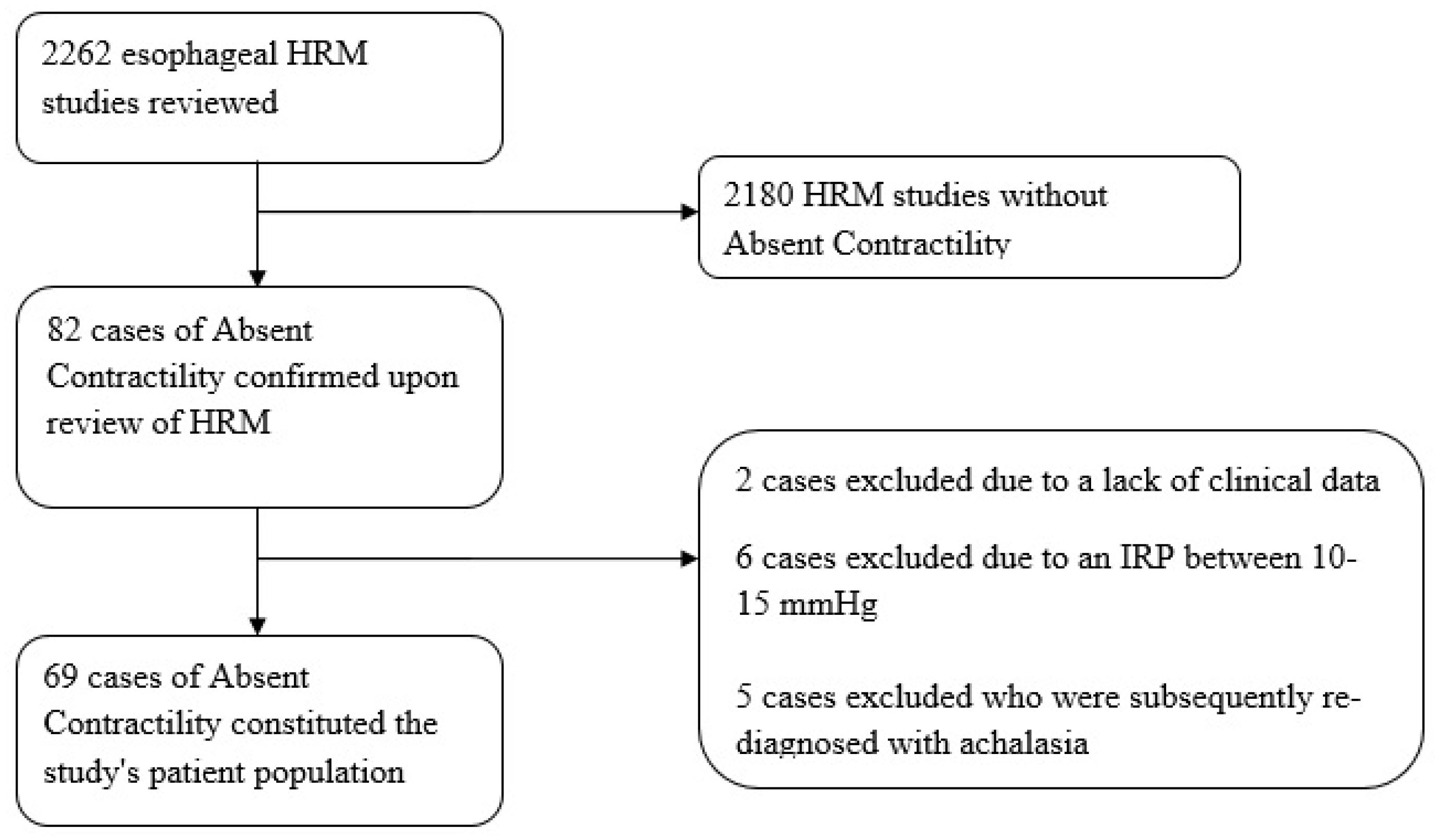 Jcm 11 06287 g001 Jcm 11 06287 g001