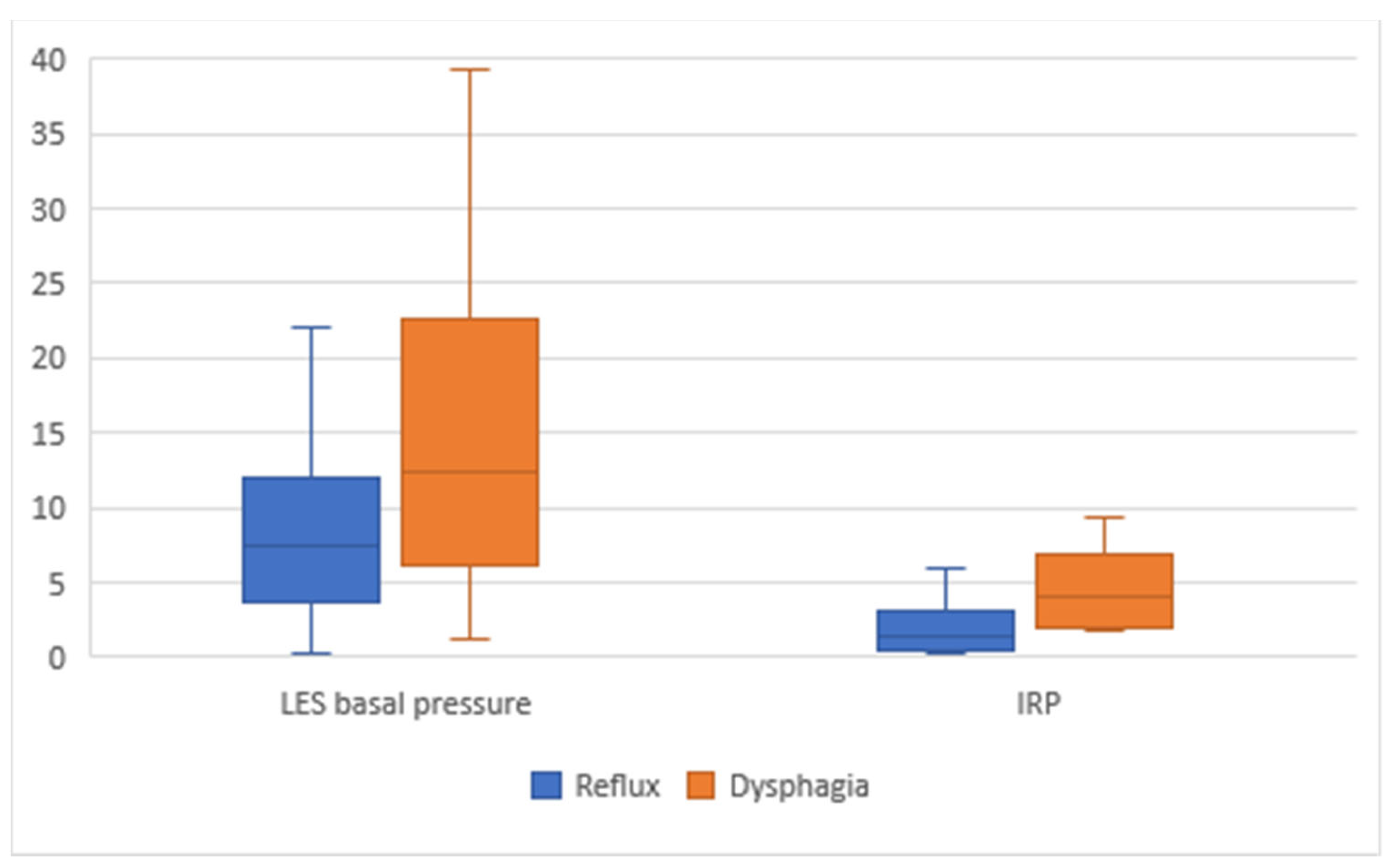 Jcm 11 06287 g002 Jcm 11 06287 g002