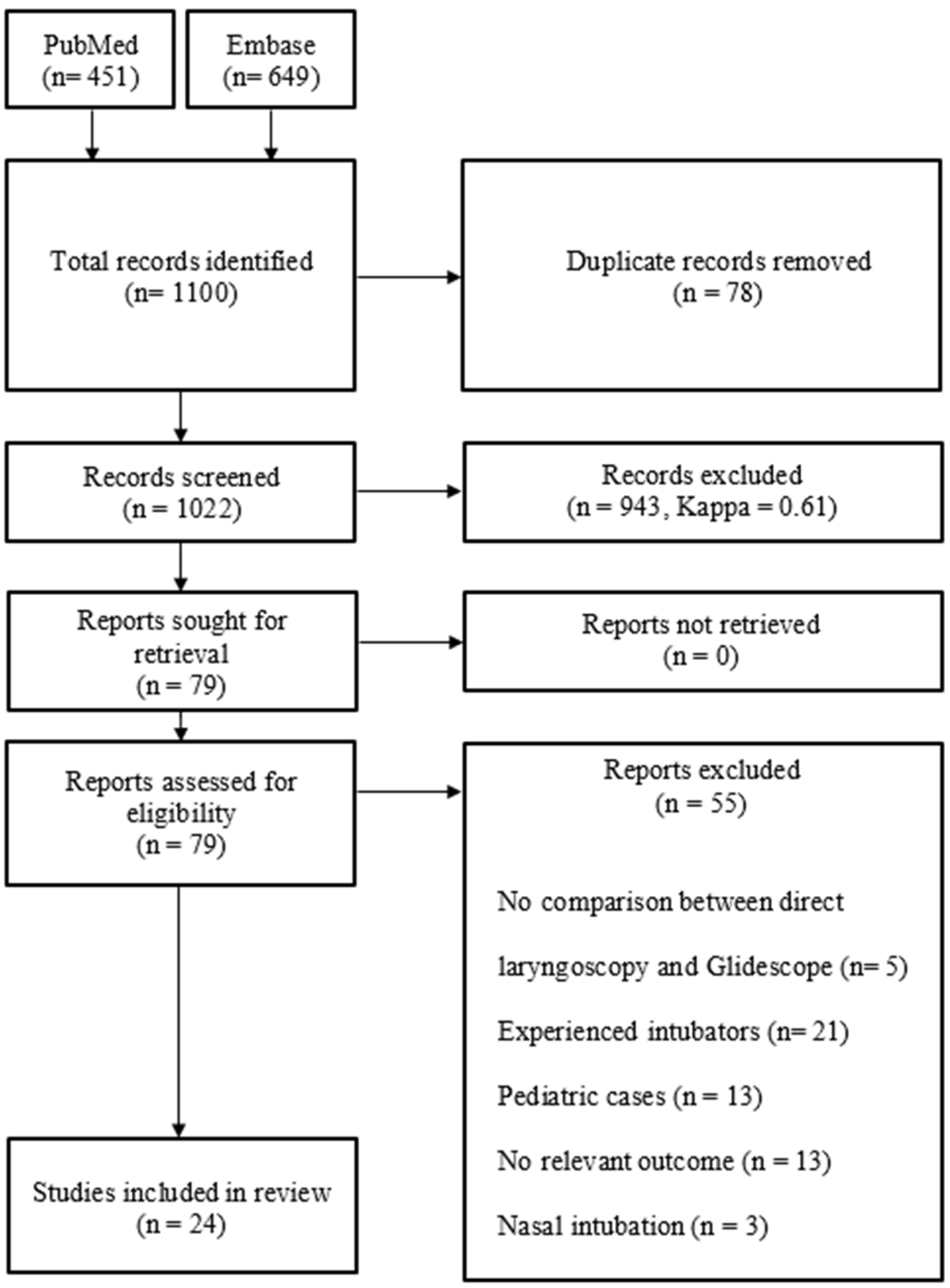 Jcm 11 06291 g002 Jcm 11 06291 g002