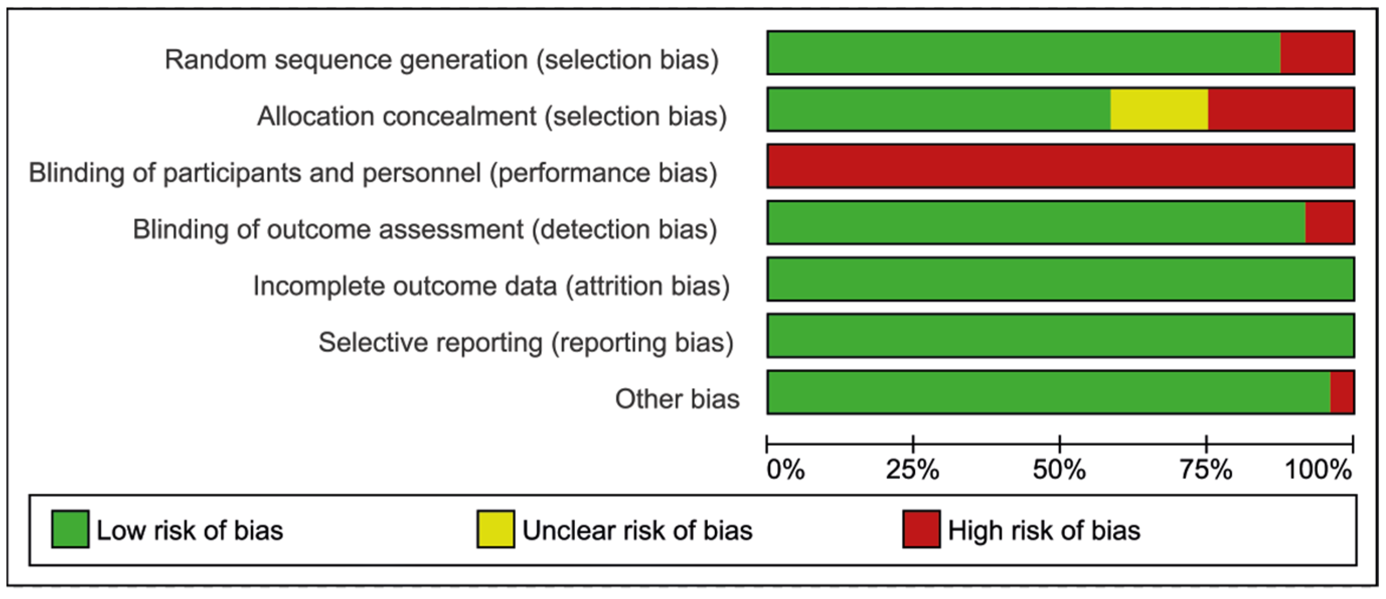 Jcm 11 06291 g003 Jcm 11 06291 g003