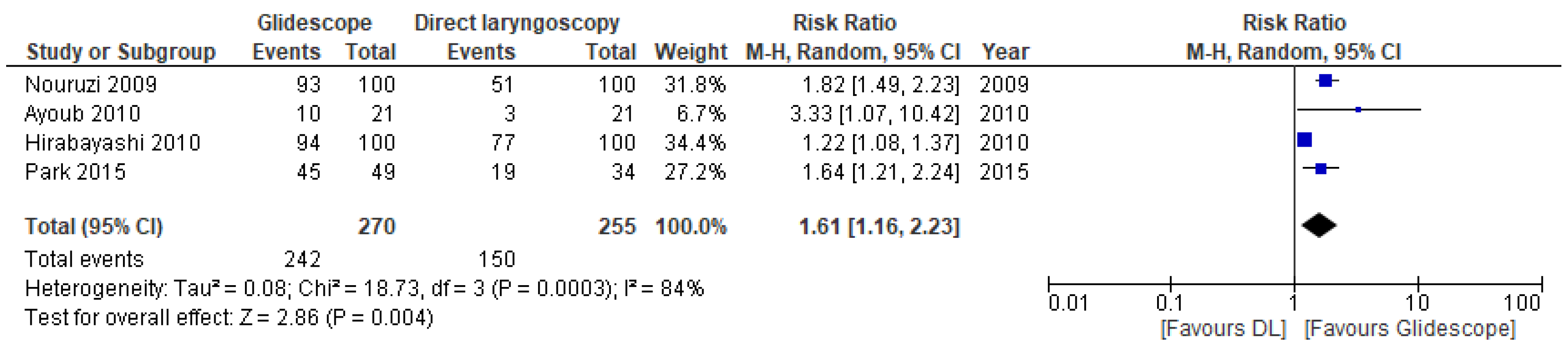 Jcm 11 06291 g005 Jcm 11 06291 g005