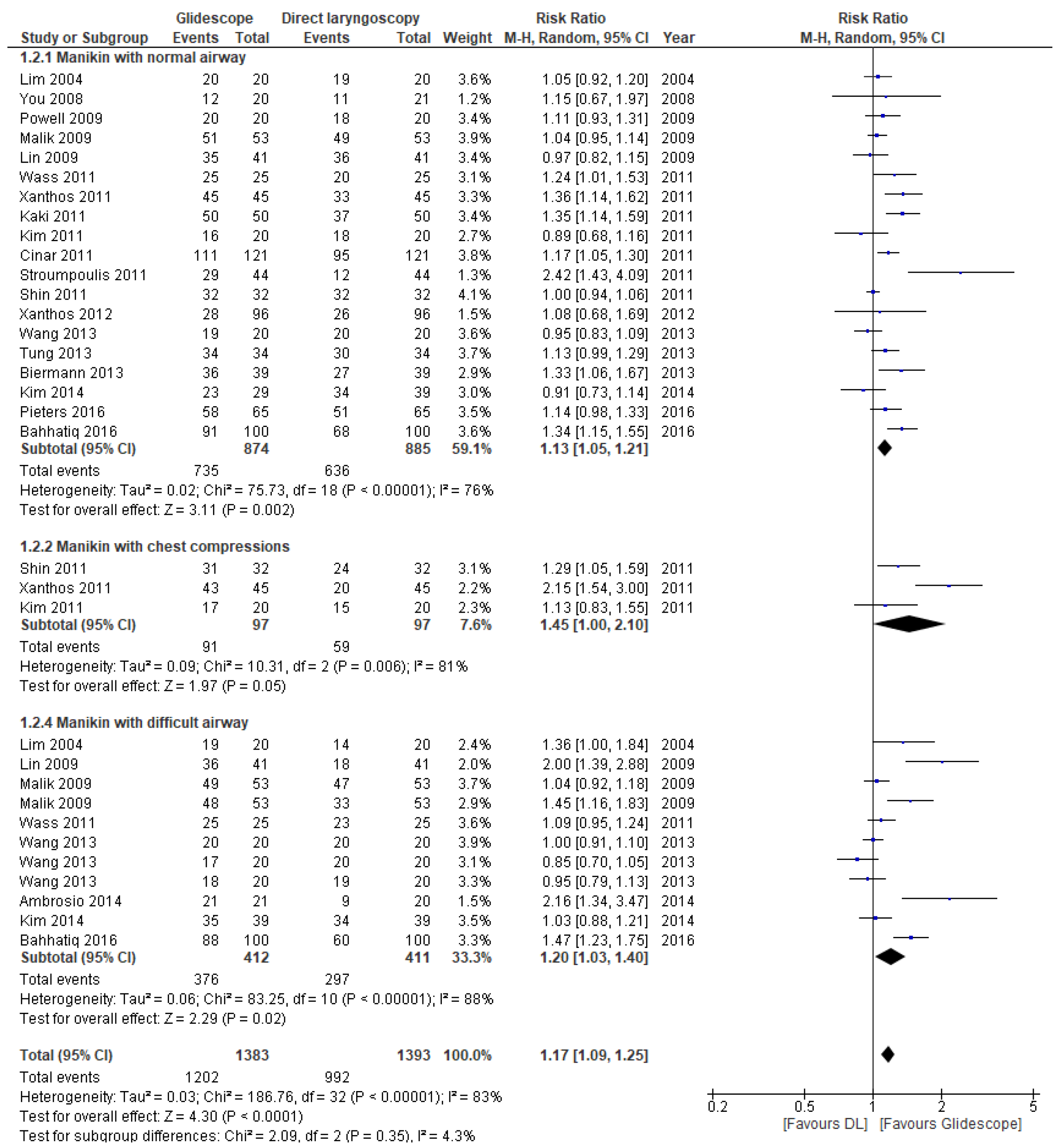 JCM Free FullText Tracheal Intubation during Advanced Life Support