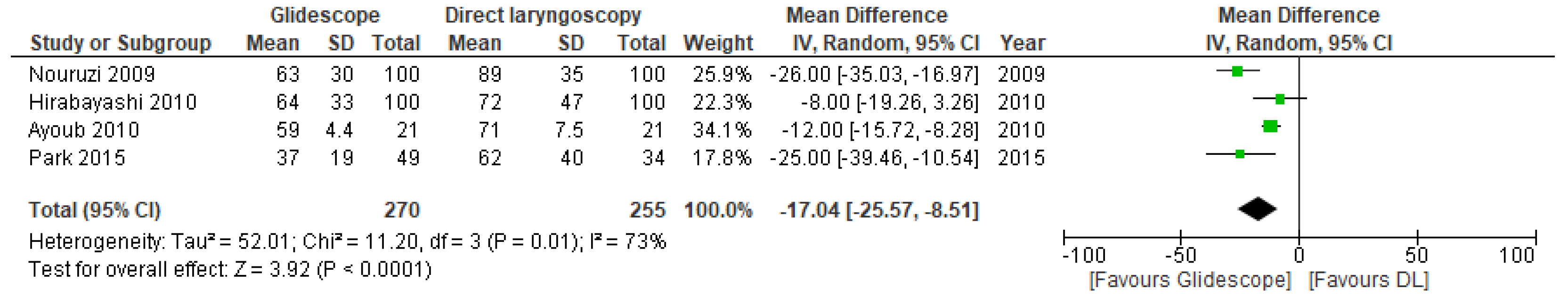 Jcm 11 06291 g007 Jcm 11 06291 g007