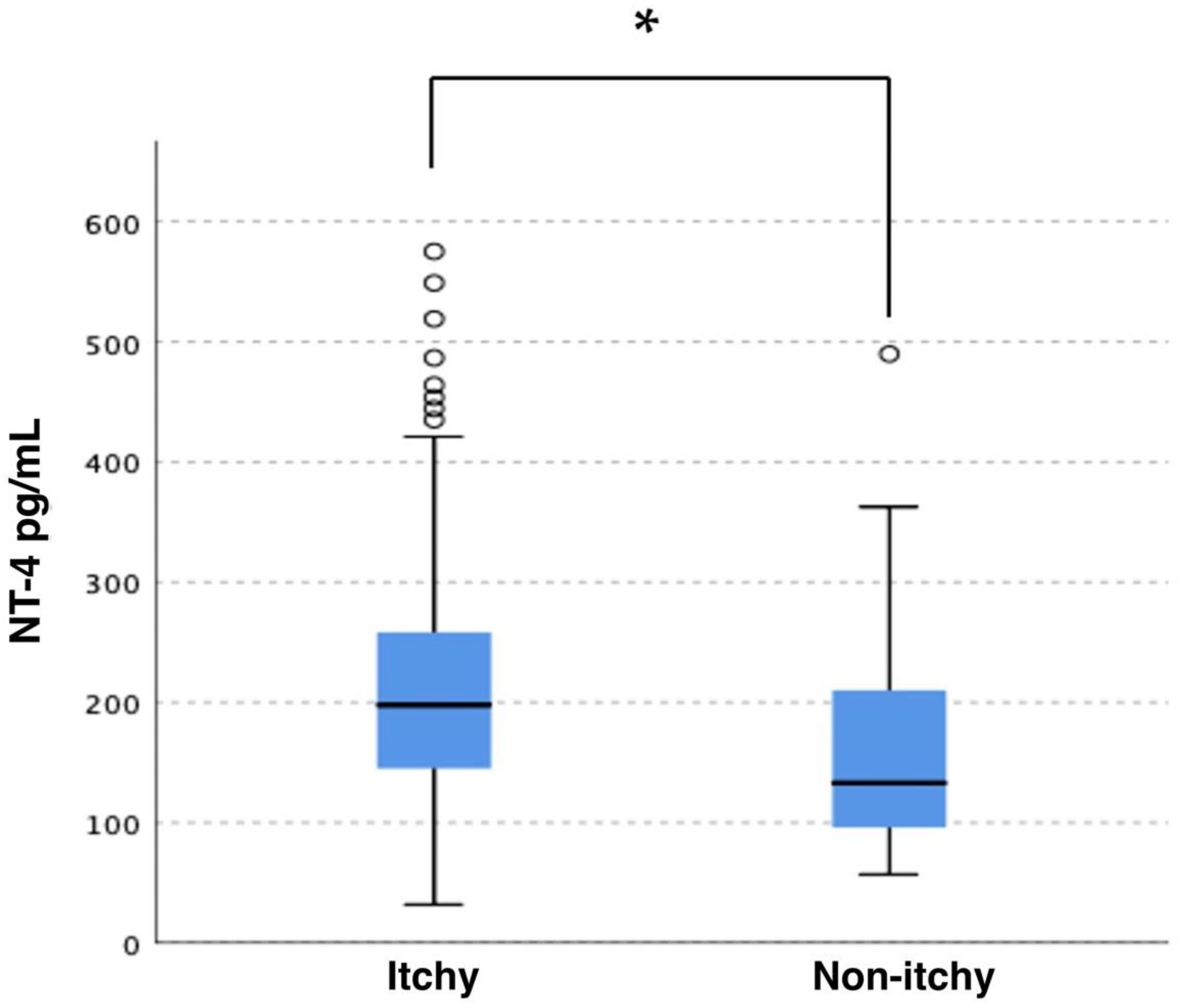 Jcm 11 06292 g002 Jcm 11 06292 g002
