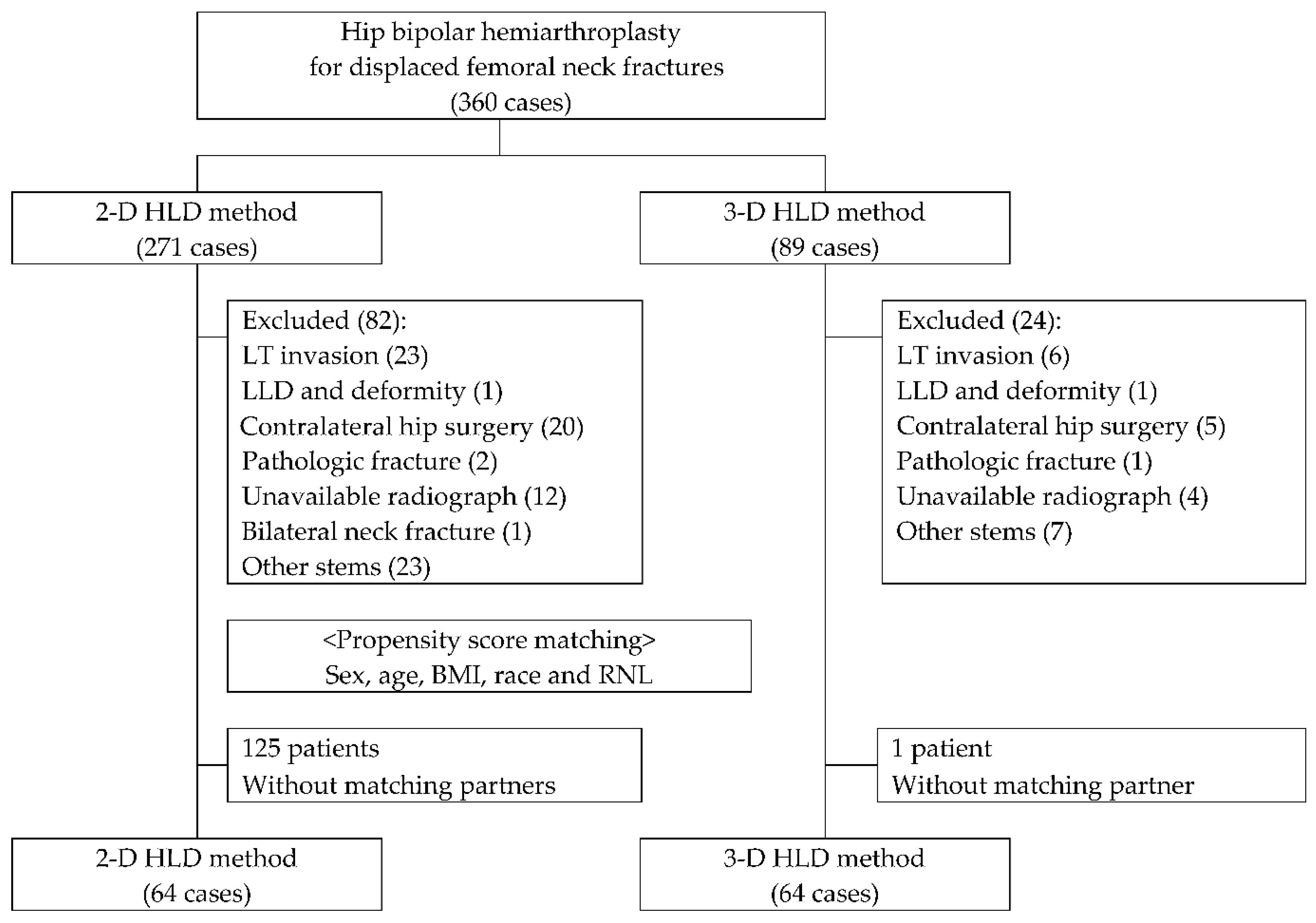 Jcm 11 06303 g002 Jcm 11 06303 g002
