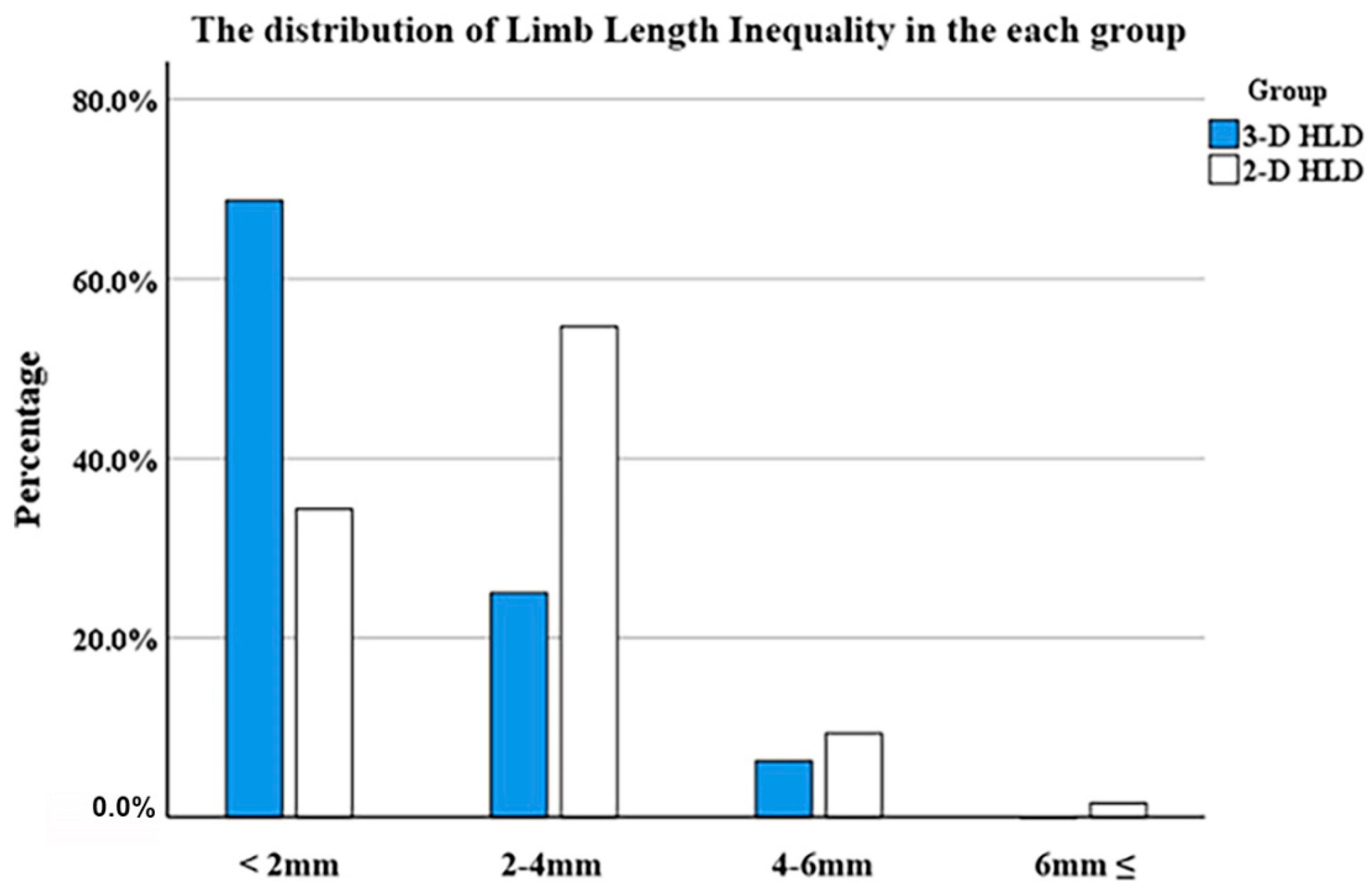 Jcm 11 06303 g007 Jcm 11 06303 g007