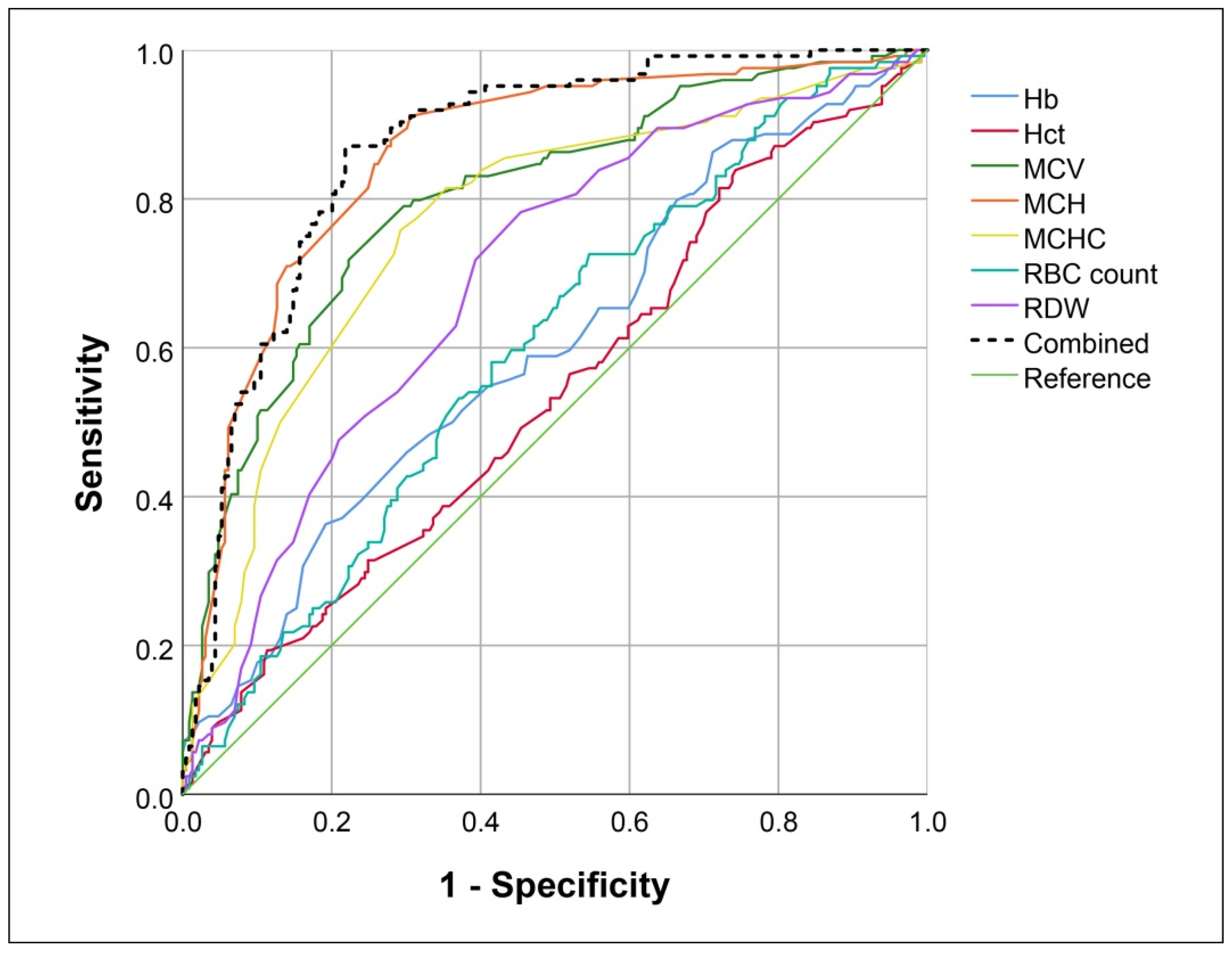Jcm 11 06305 g001 Jcm 11 06305 g001