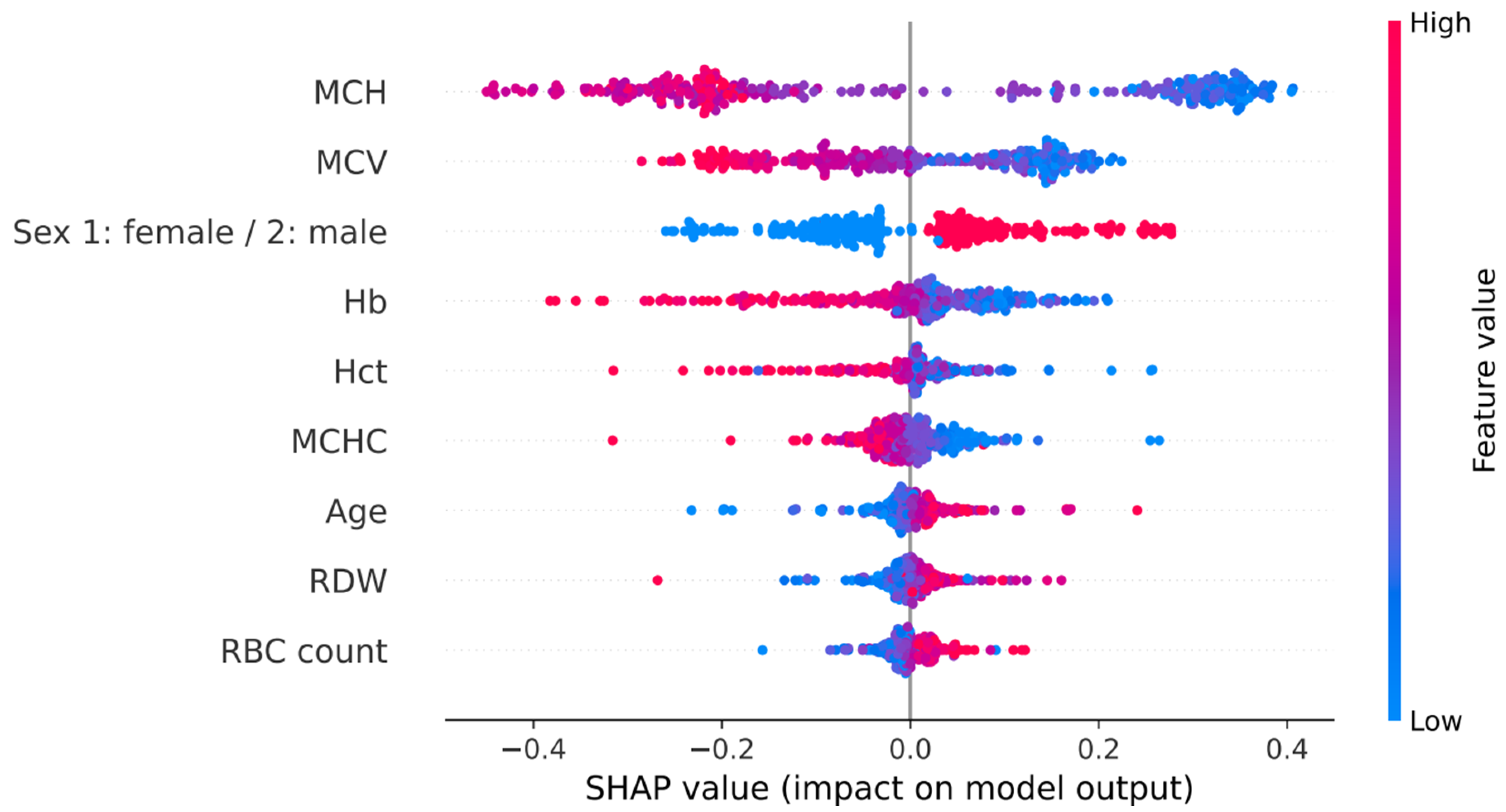 Jcm 11 06305 g003 Jcm 11 06305 g003