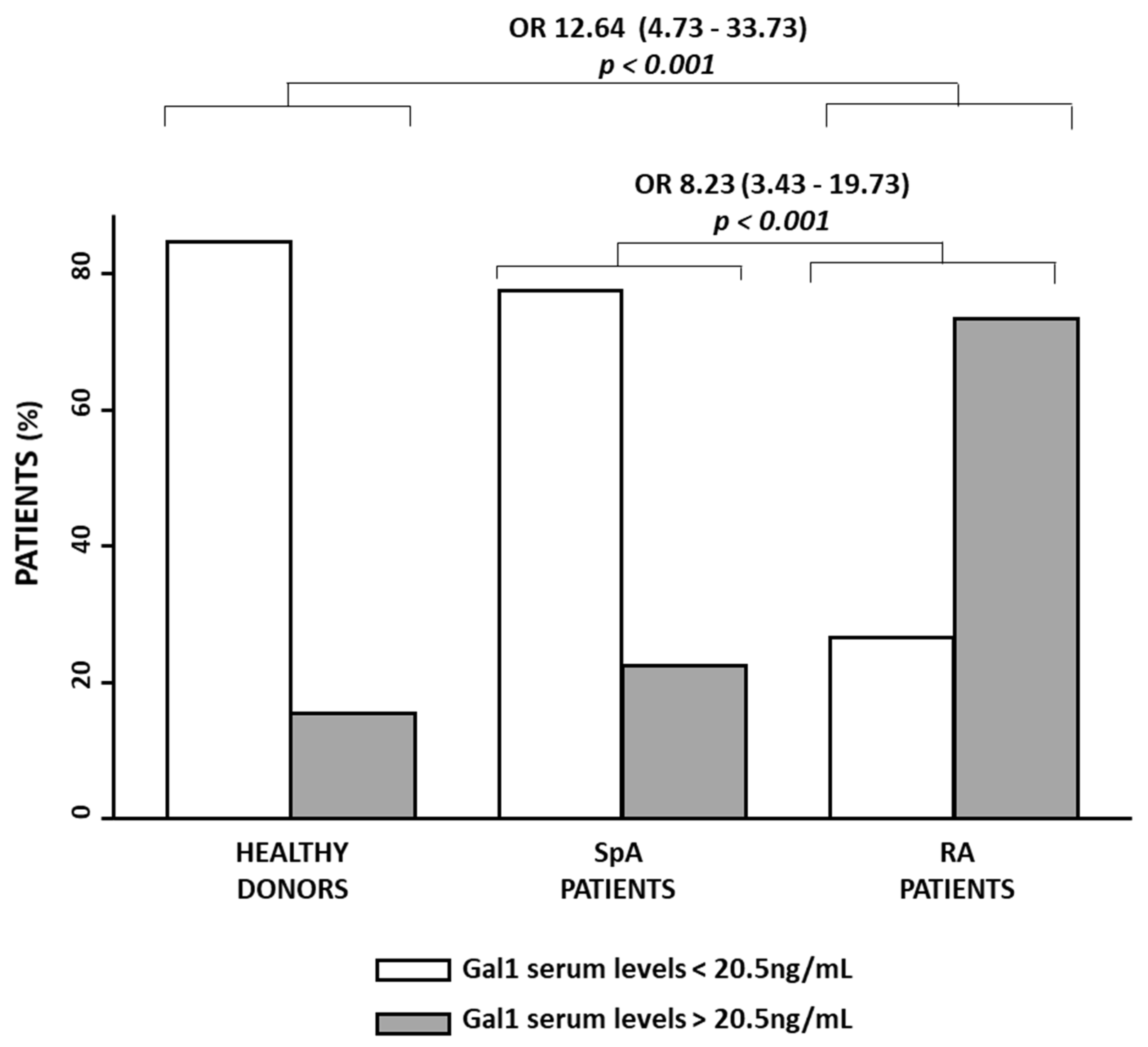 Jcm 11 06313 g003 Jcm 11 06313 g003