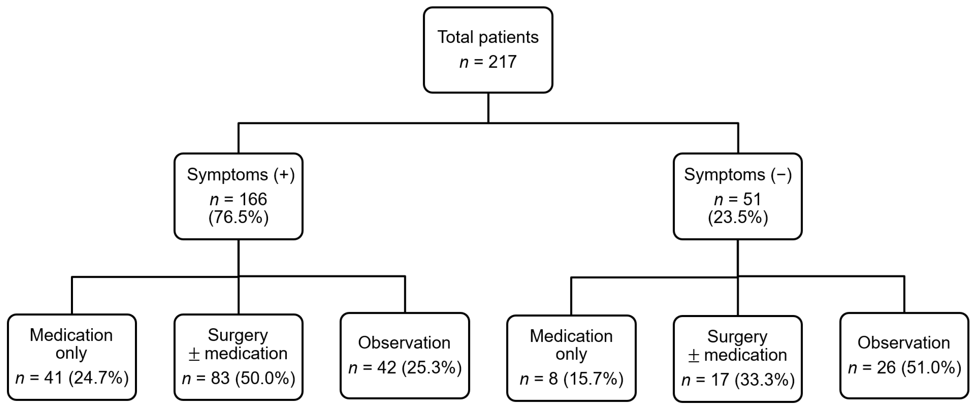 Jcm 11 06318 g001 Jcm 11 06318 g001