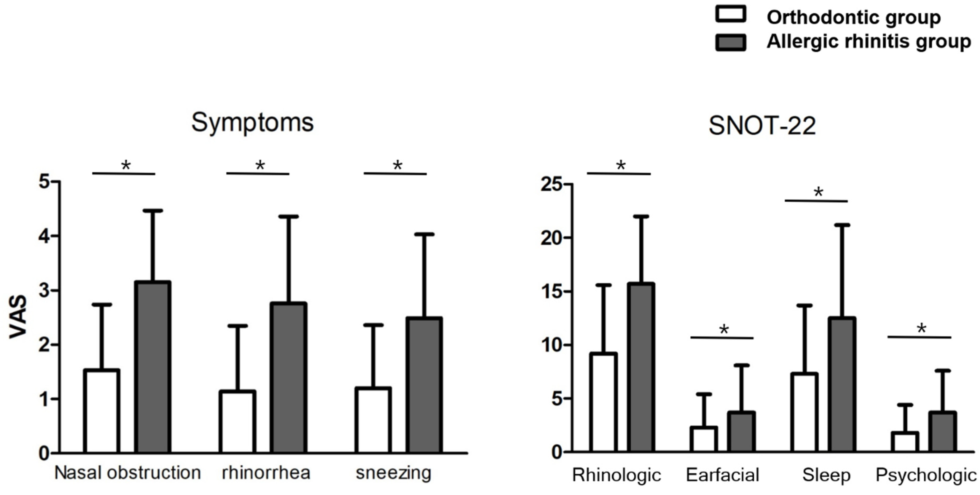 Jcm 11 06318 g002 Jcm 11 06318 g002