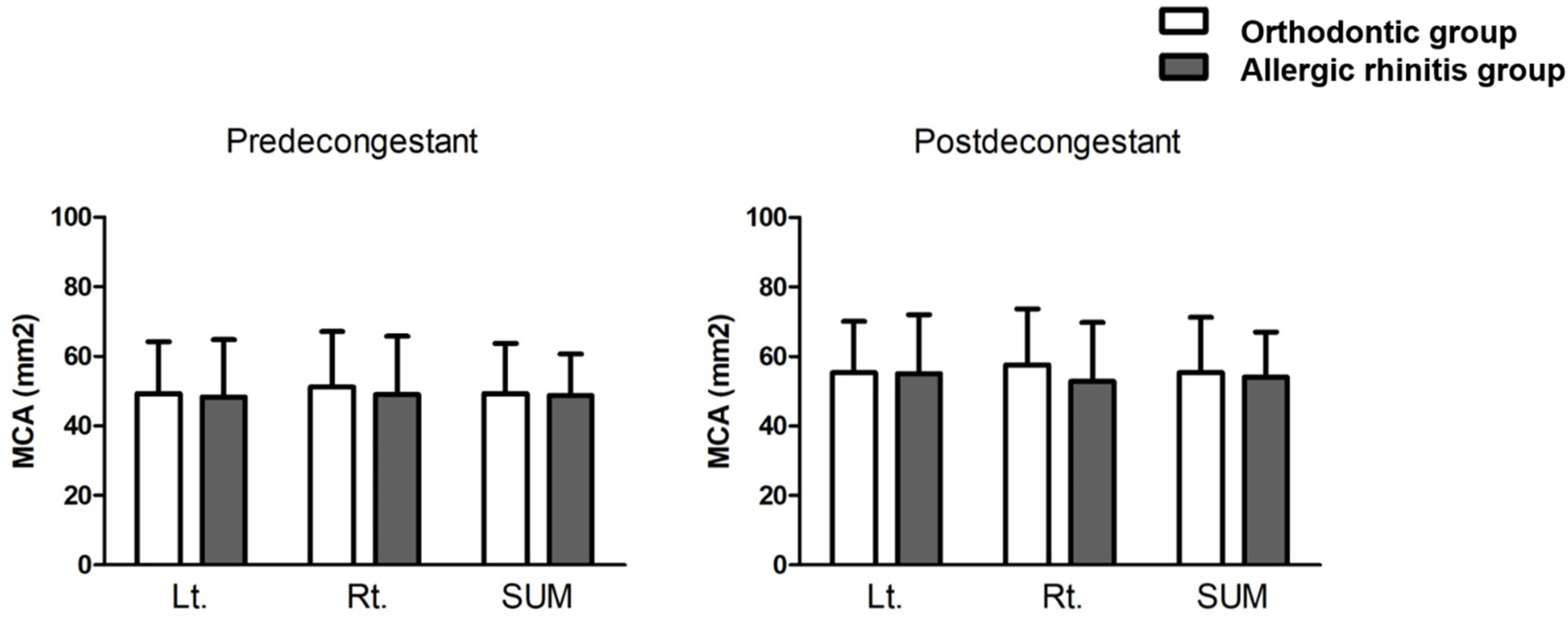 Jcm 11 06318 g003 Jcm 11 06318 g003