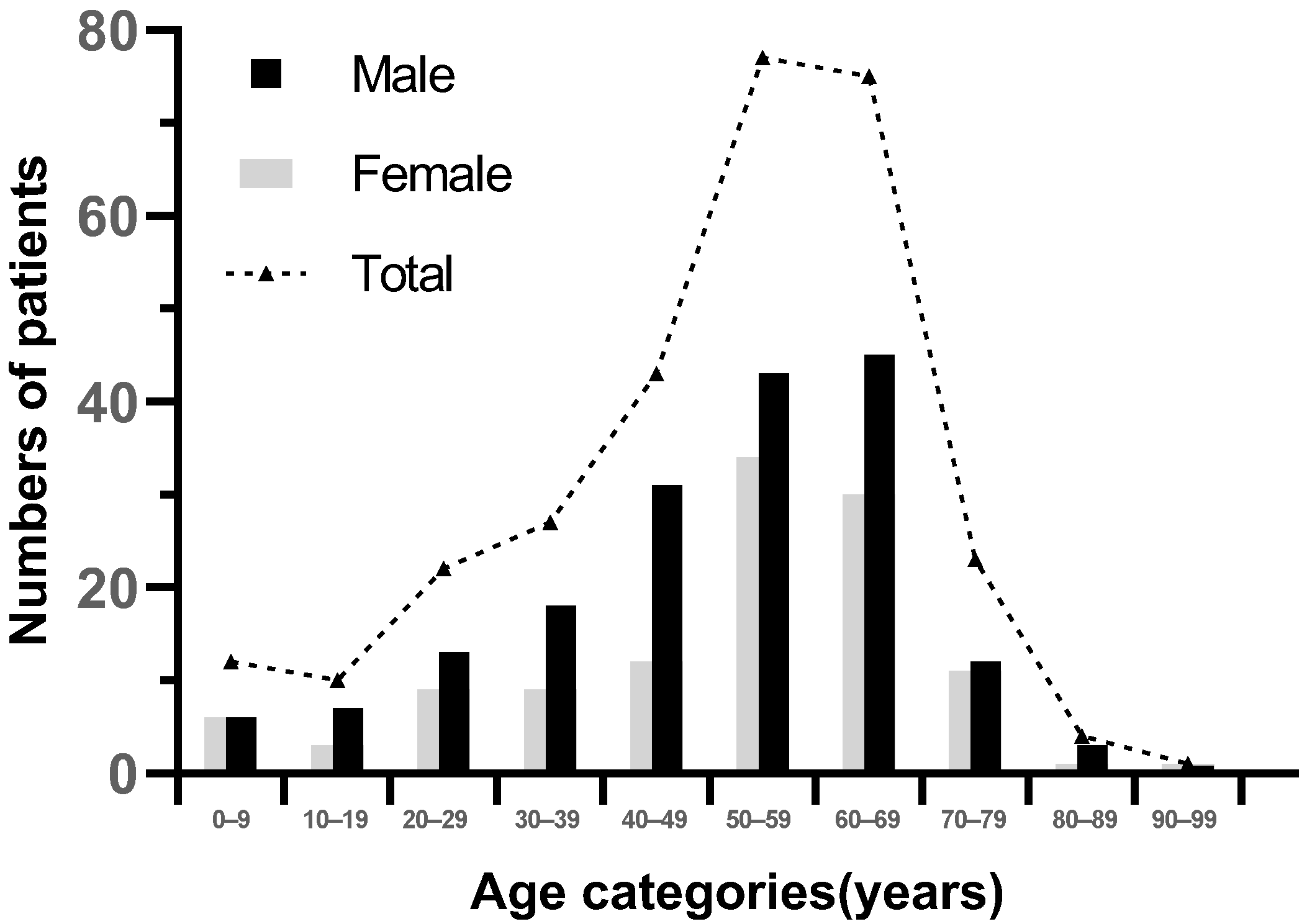 Jcm 11 06323 g002 Jcm 11 06323 g002