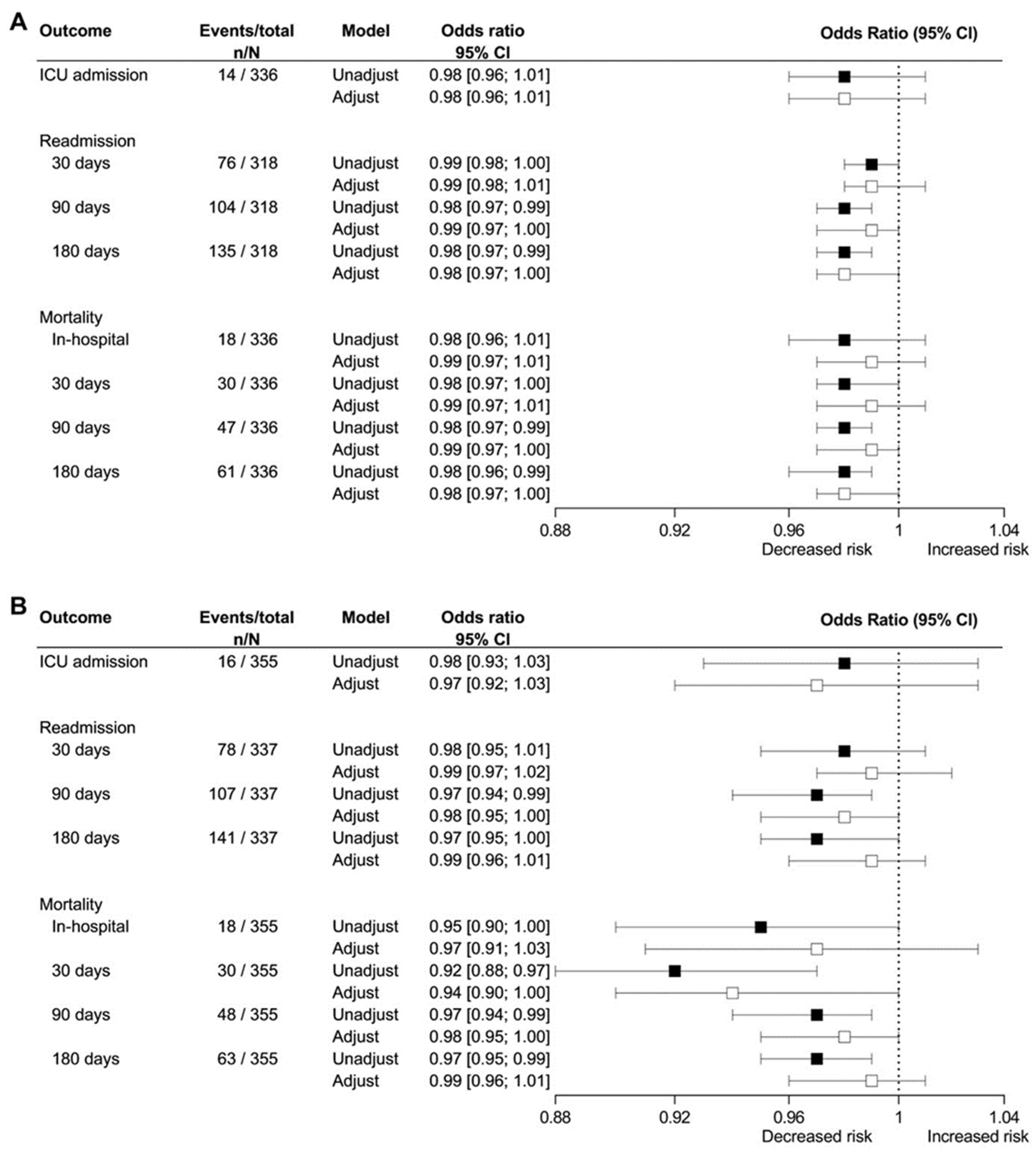 Jcm 11 06326 g001 Jcm 11 06326 g001