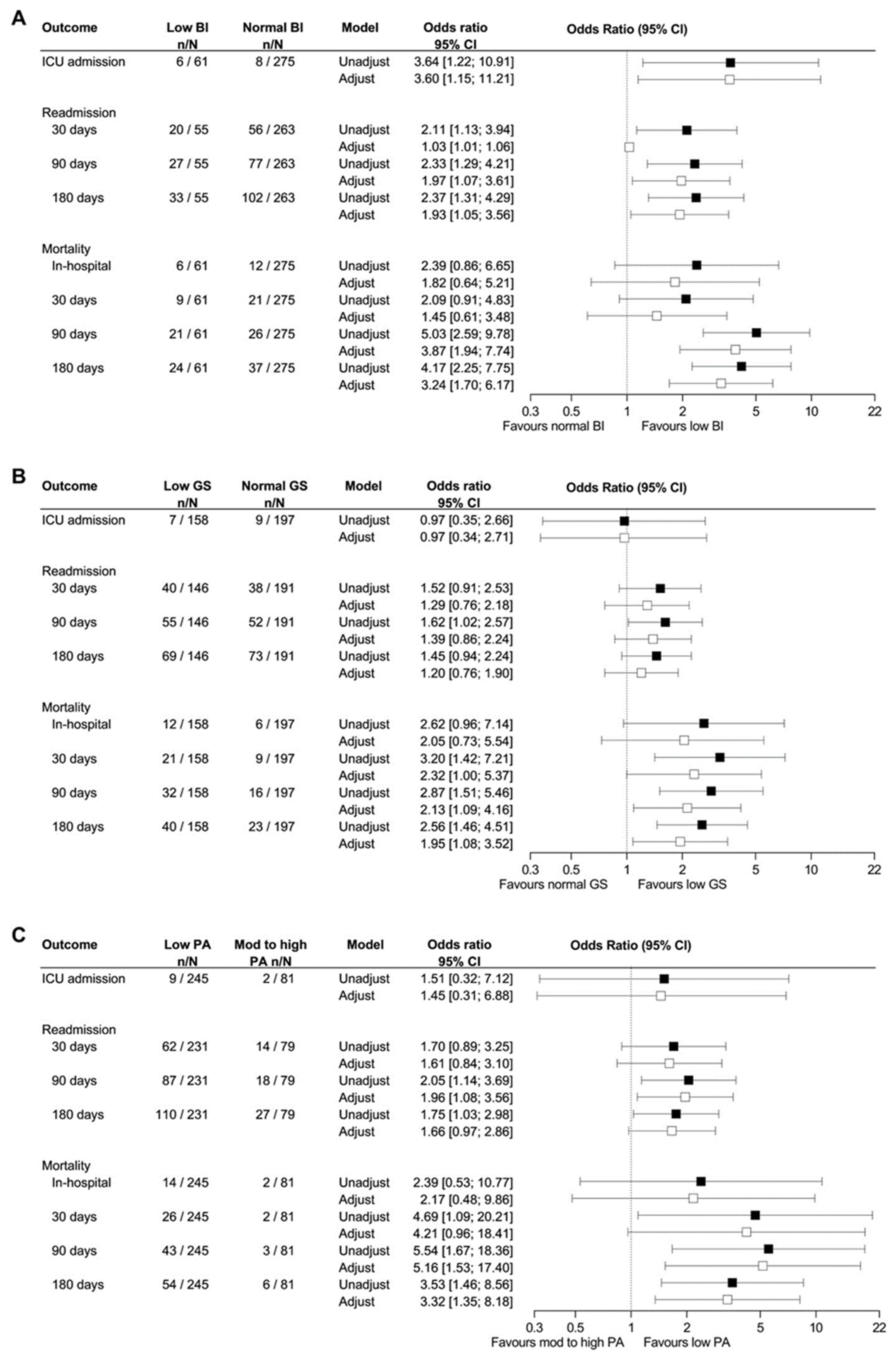 Jcm 11 06326 g002 Jcm 11 06326 g002
