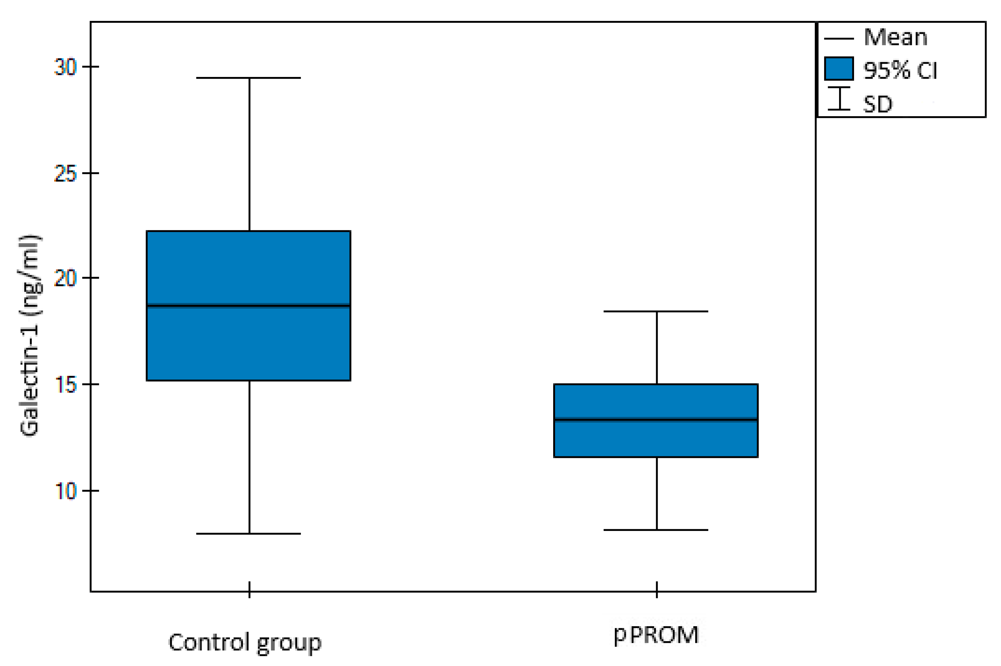 Jcm 11 06330 g001 Jcm 11 06330 g001