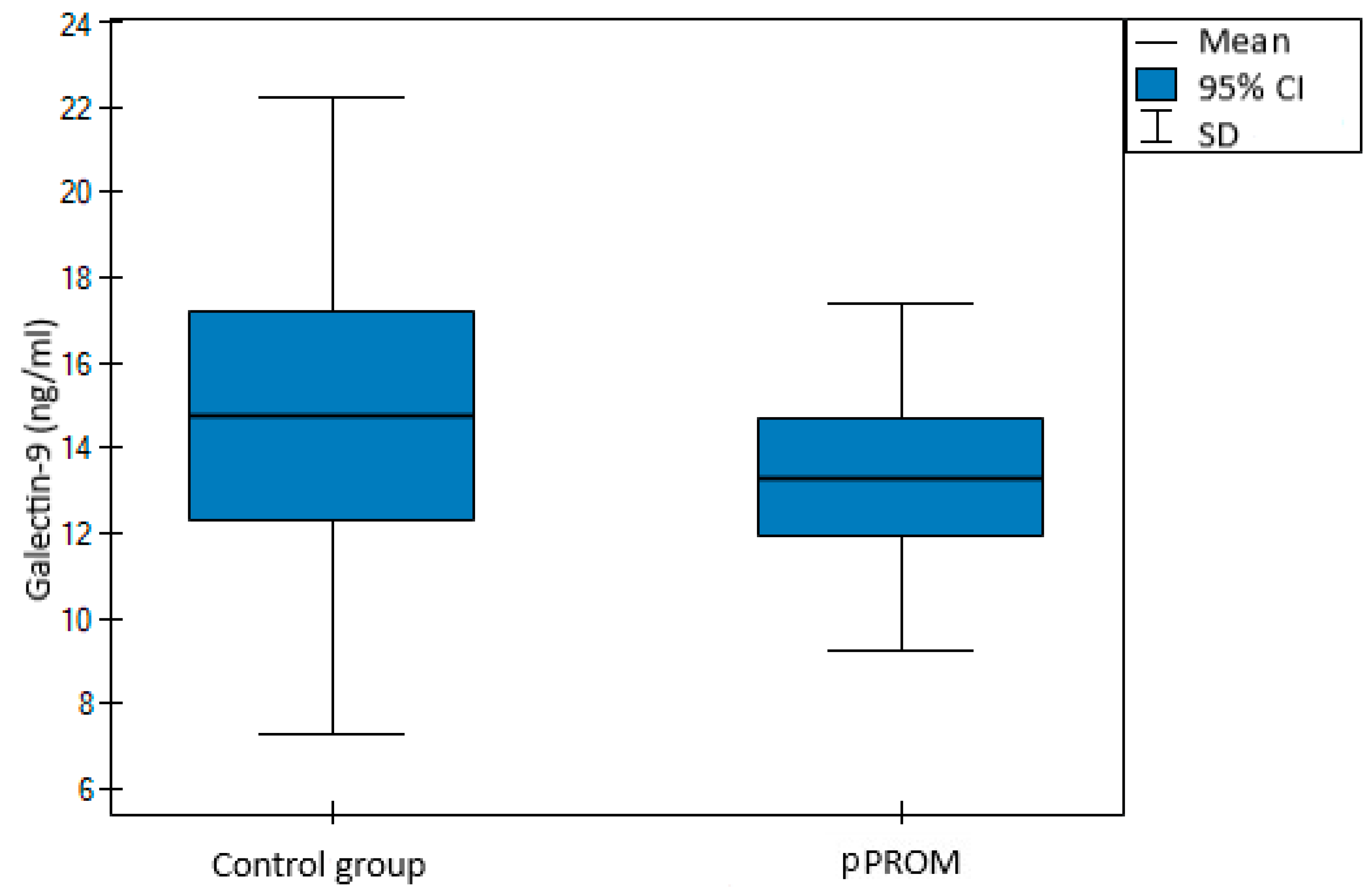Jcm 11 06330 g002 Jcm 11 06330 g002