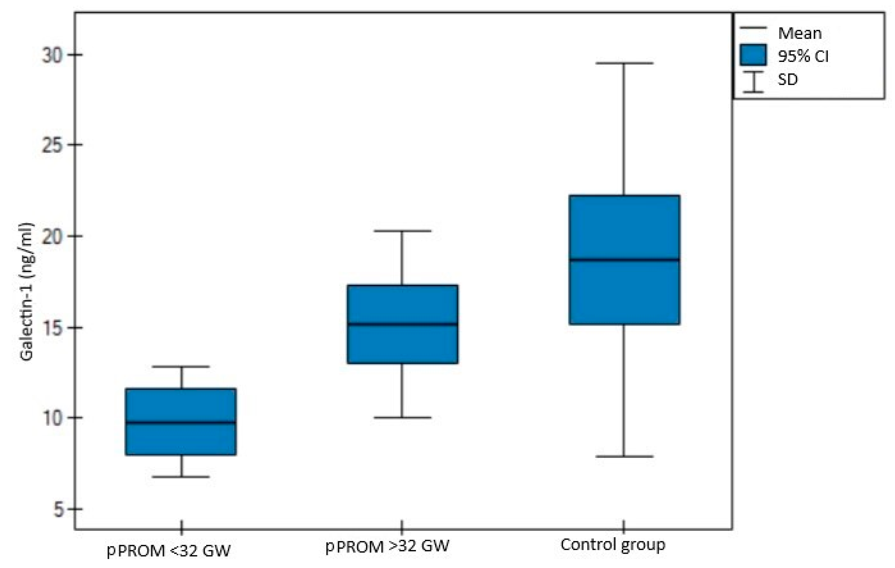 Jcm 11 06330 g003 Jcm 11 06330 g003