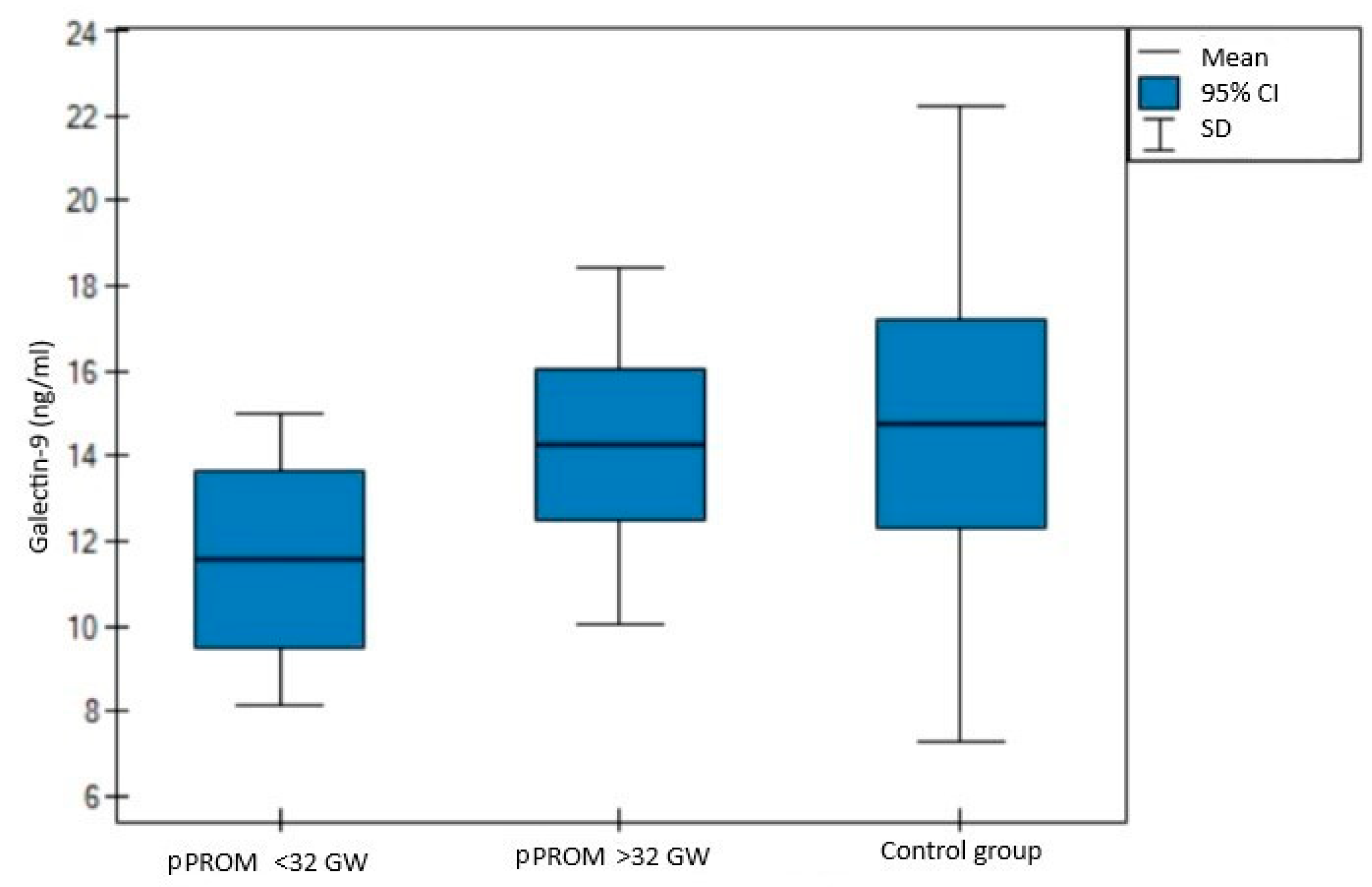 Jcm 11 06330 g004 Jcm 11 06330 g004