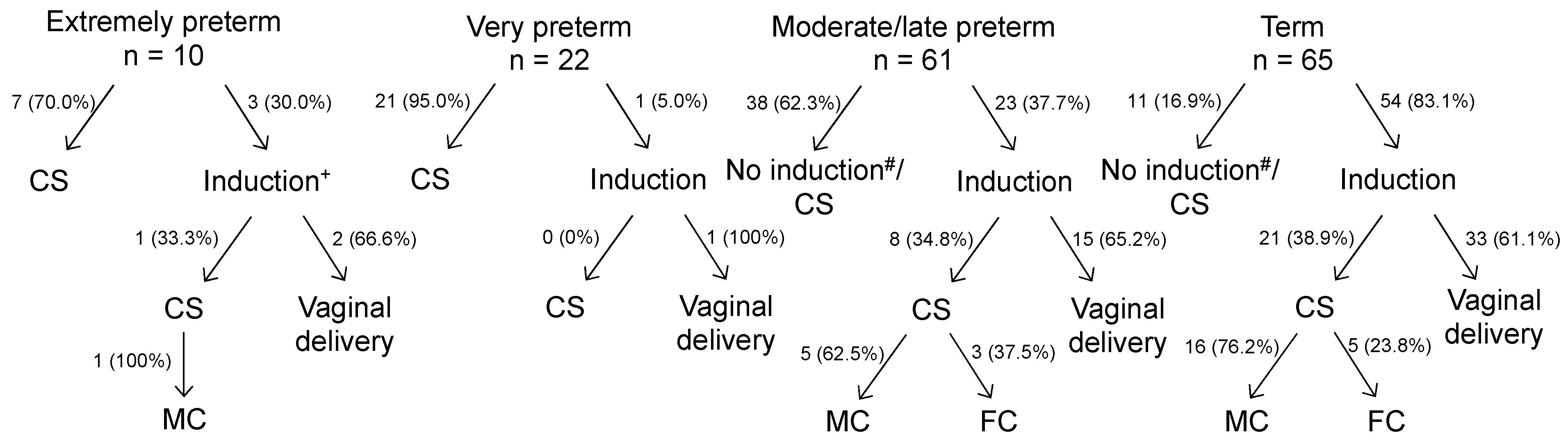 Jcm 11 06334 g002 Jcm 11 06334 g002
