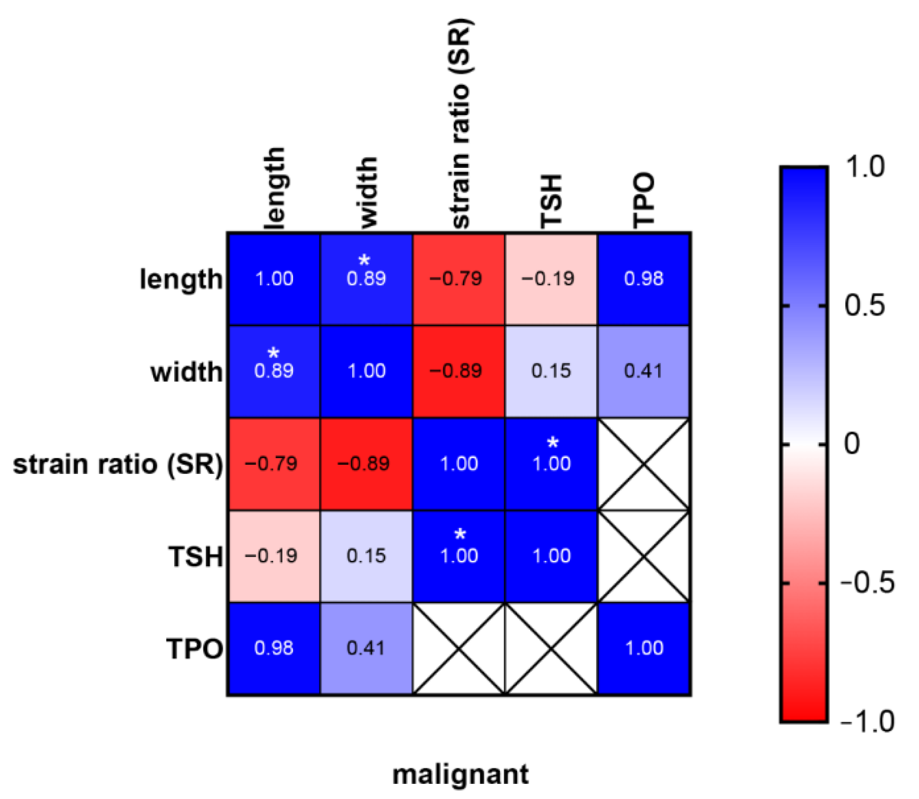 Jcm 11 06339 sch004 Jcm 11 06339 sch004