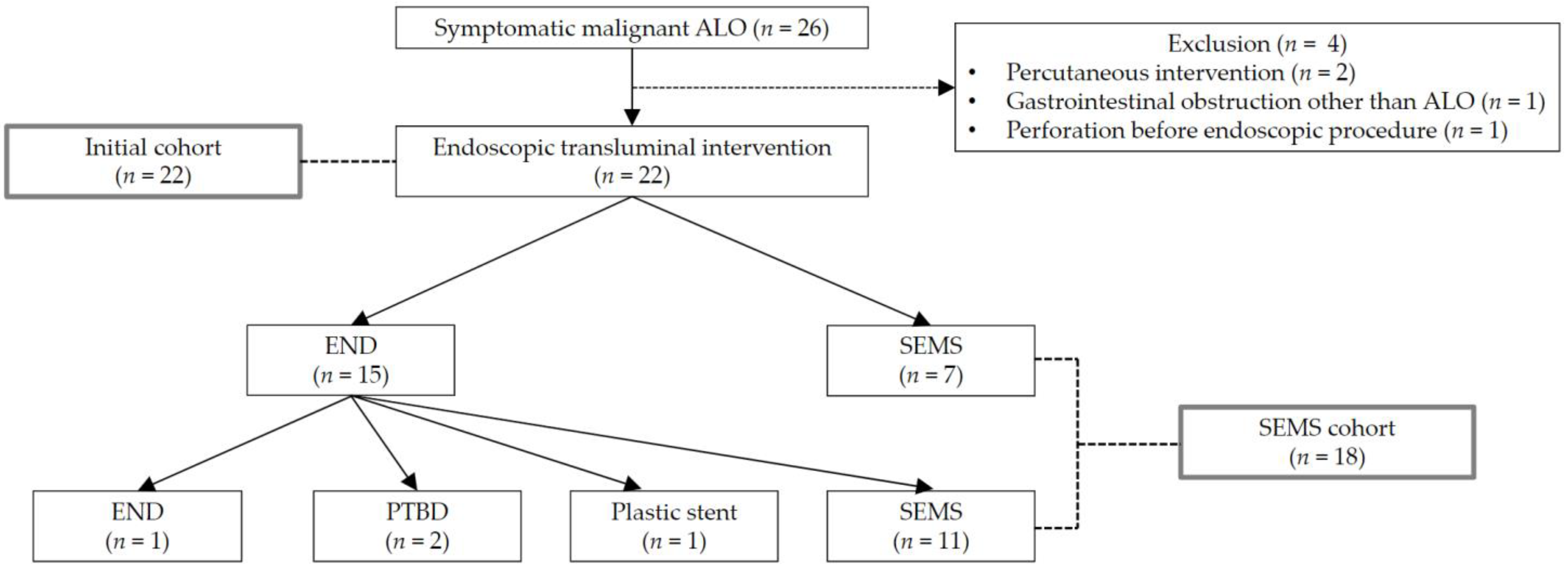 Jcm 11 06357 g002 550