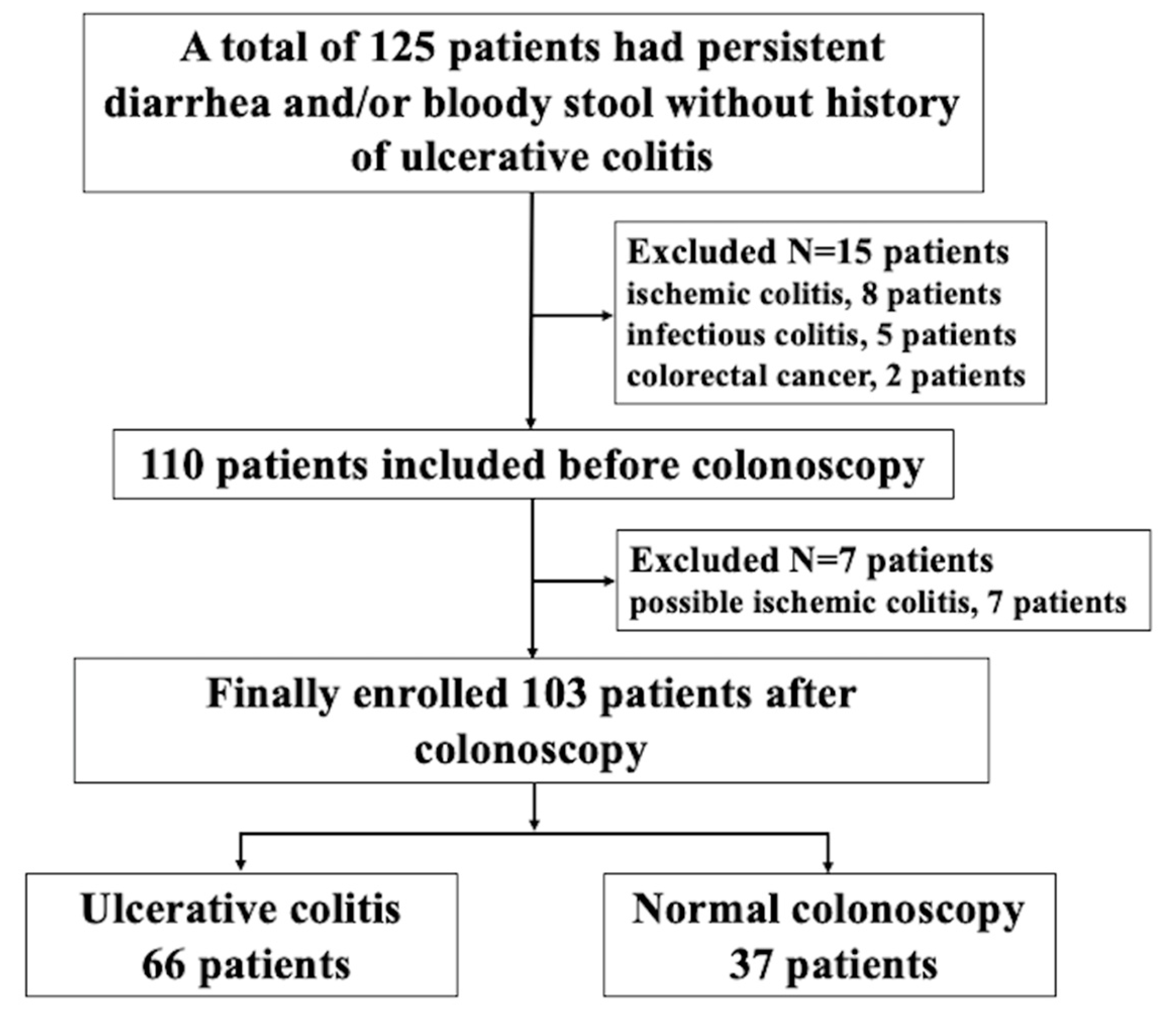 Serum LeucineRich α2 Glycoprotein A Biomarker for Predicting the