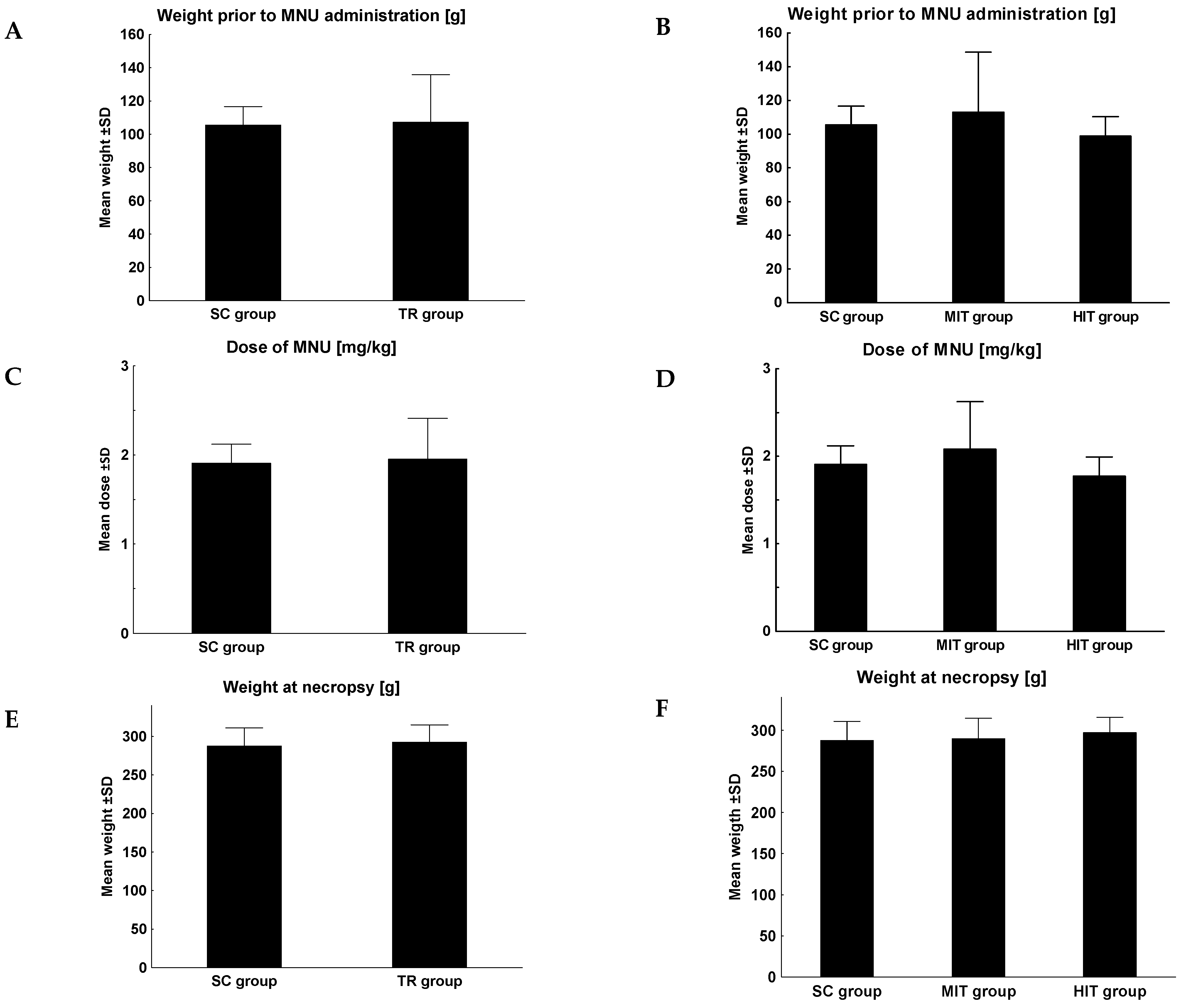 Jcm 11 06371 g001a Jcm 11 06371 g001a