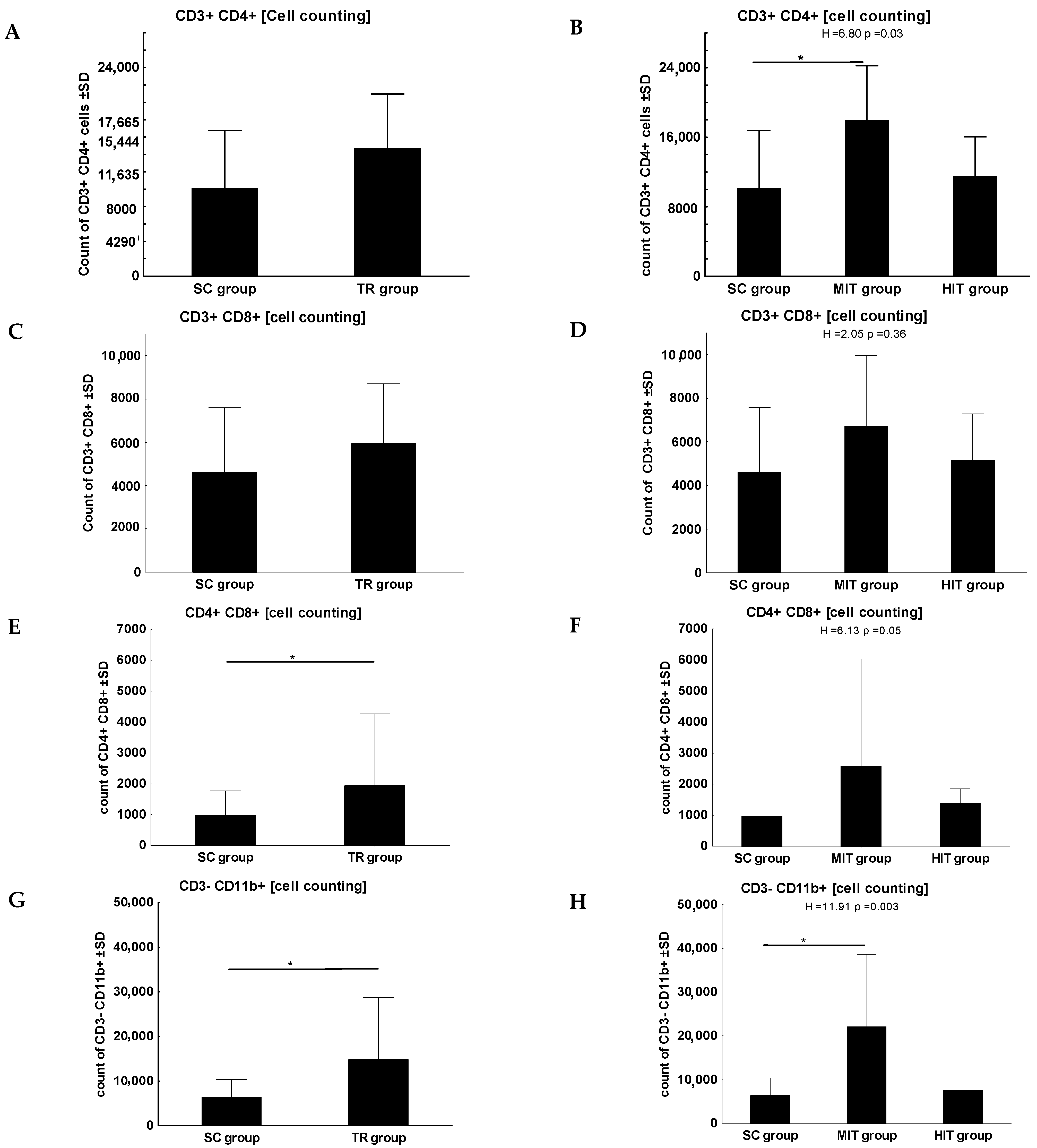 Jcm 11 06371 g002a Jcm 11 06371 g002a