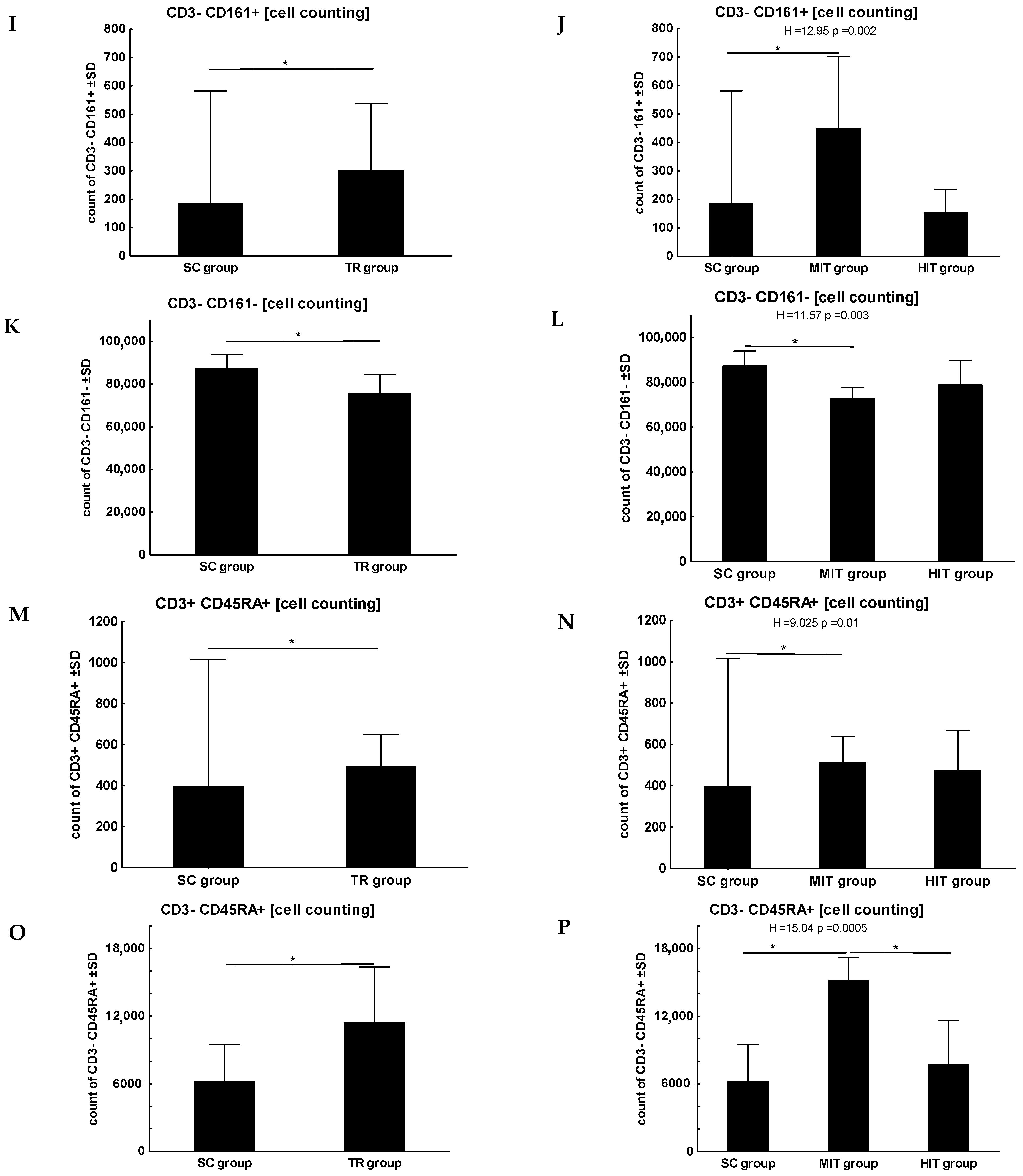 Jcm 11 06371 g002b Jcm 11 06371 g002b