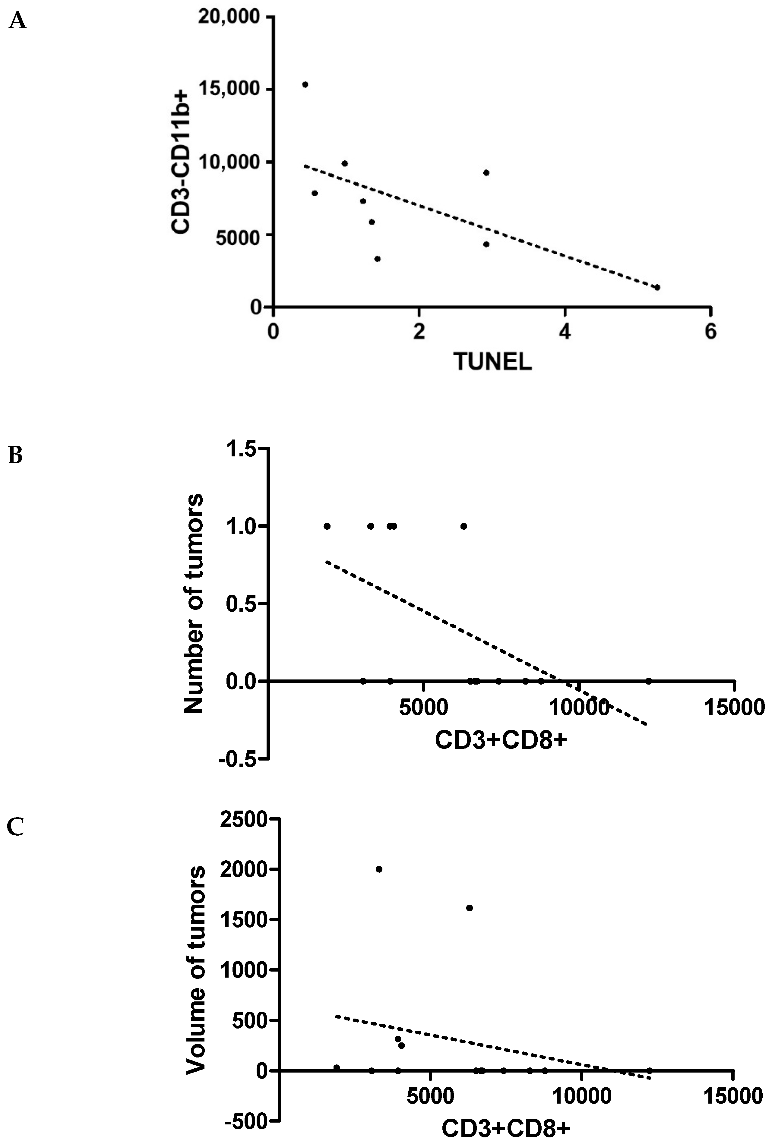 Jcm 11 06371 g003 Jcm 11 06371 g003