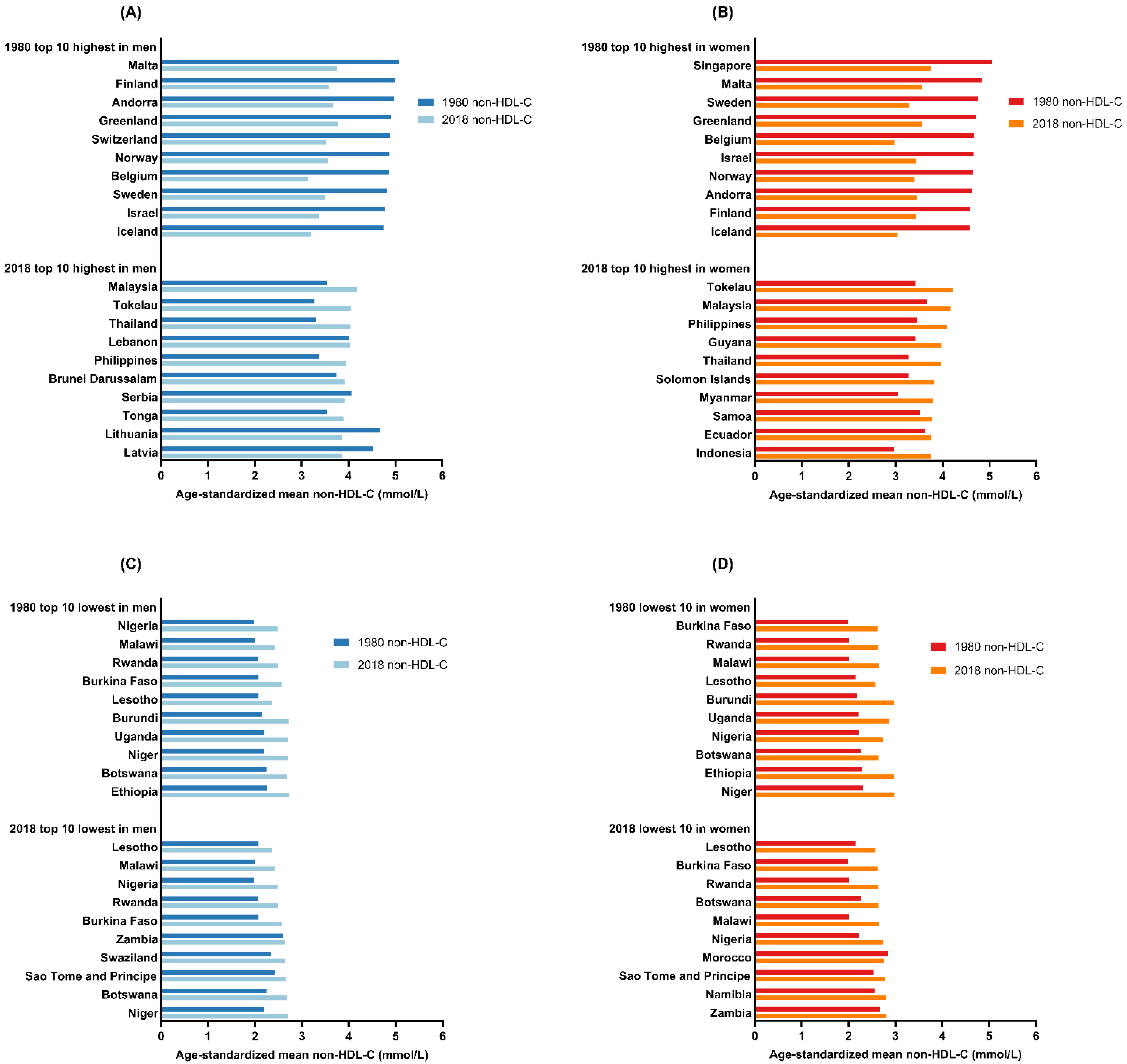 JCM Free FullText Global Trends in the Epidemiology and Management
