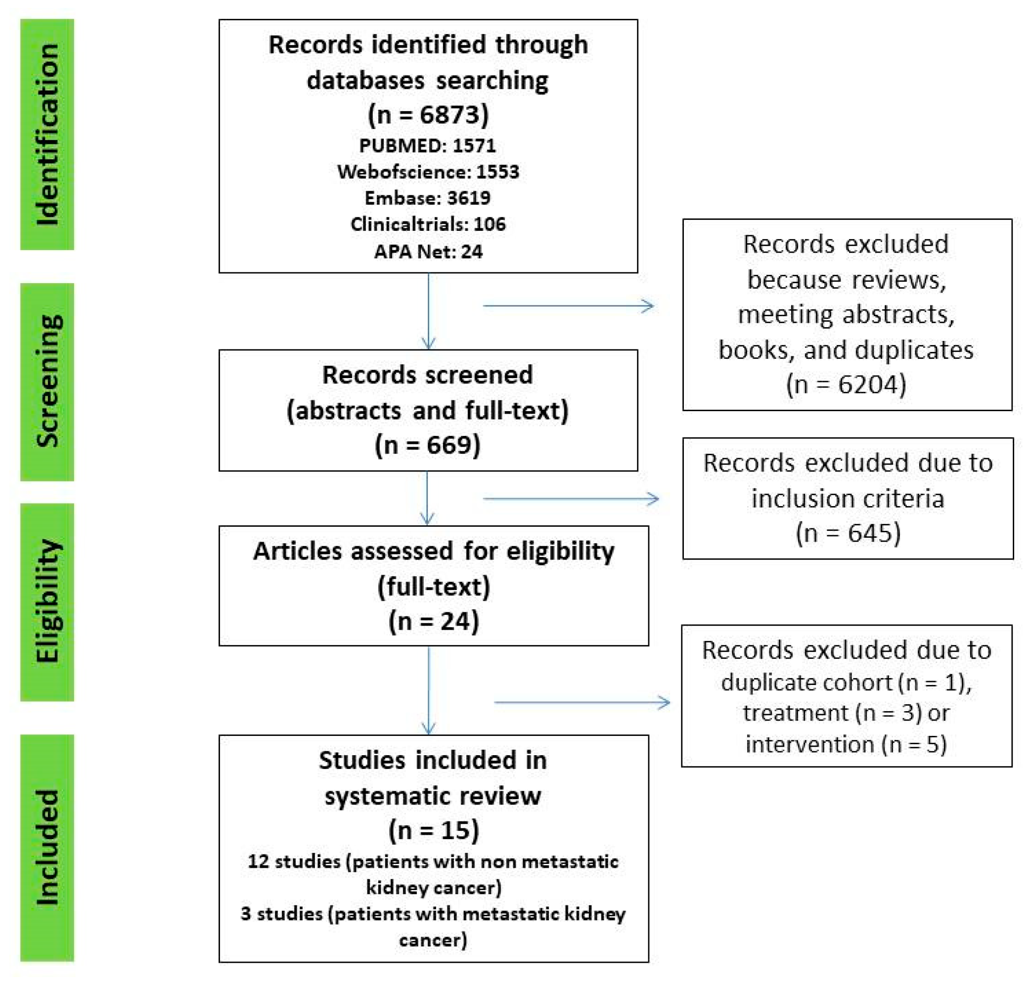 Jcm 11 06383 g001 Jcm 11 06383 g001