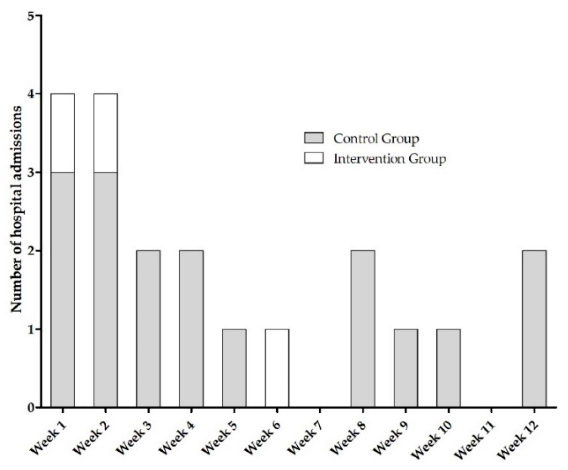 Jcm 11 06392 g002 Jcm 11 06392 g002