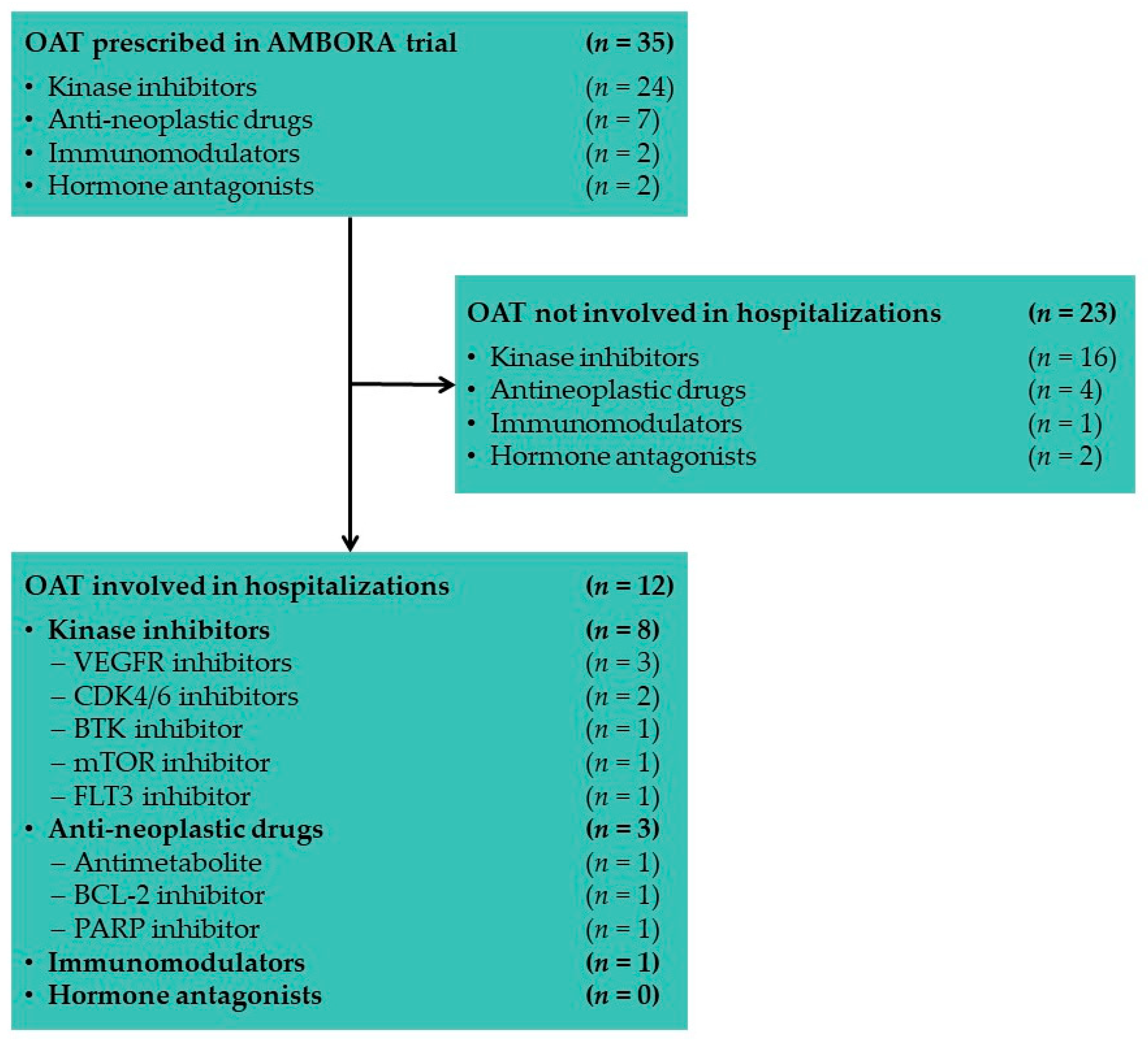 Jcm 11 06392 g003 Jcm 11 06392 g003