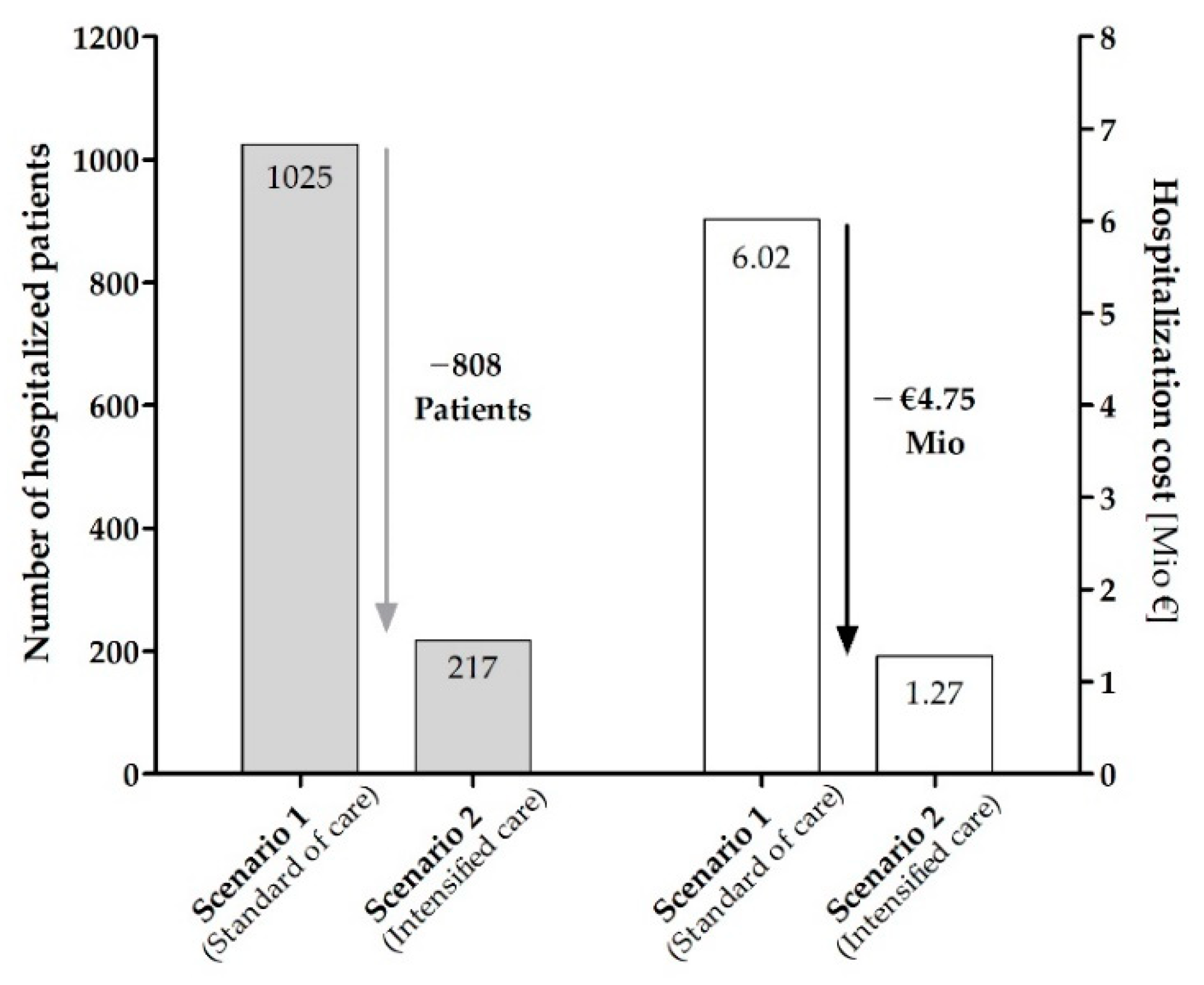 Jcm 11 06392 g005 Jcm 11 06392 g005