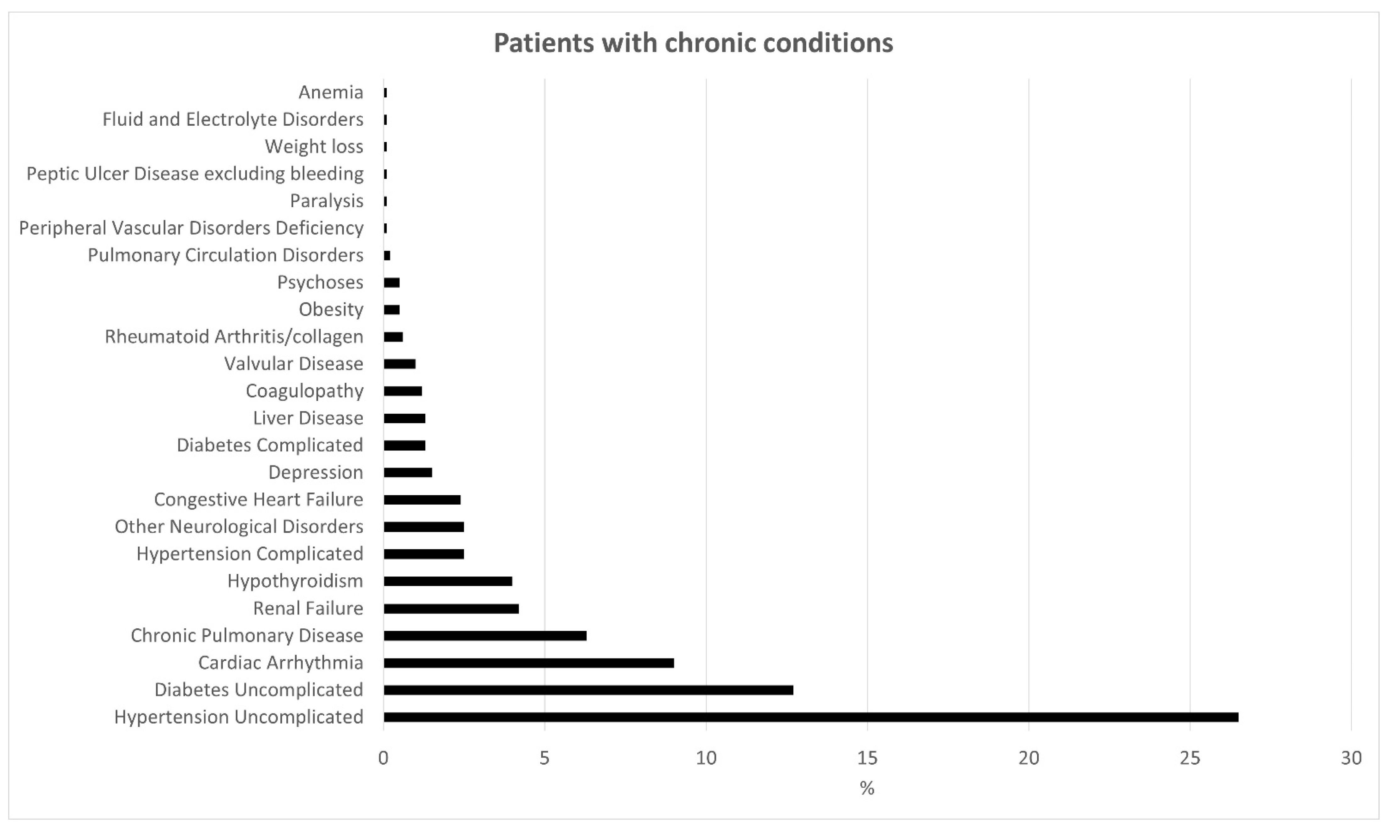 Jcm 11 06405 g001 Jcm 11 06405 g001