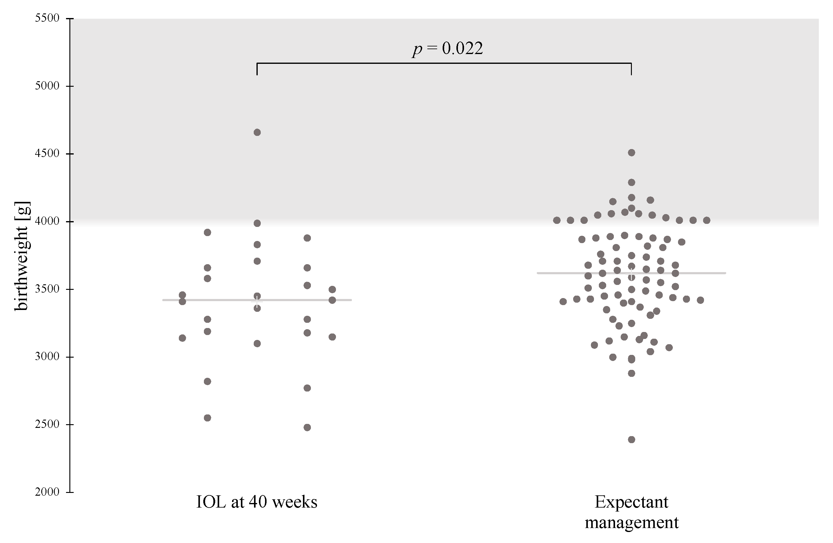 Jcm 11 06410 g001 Jcm 11 06410 g001