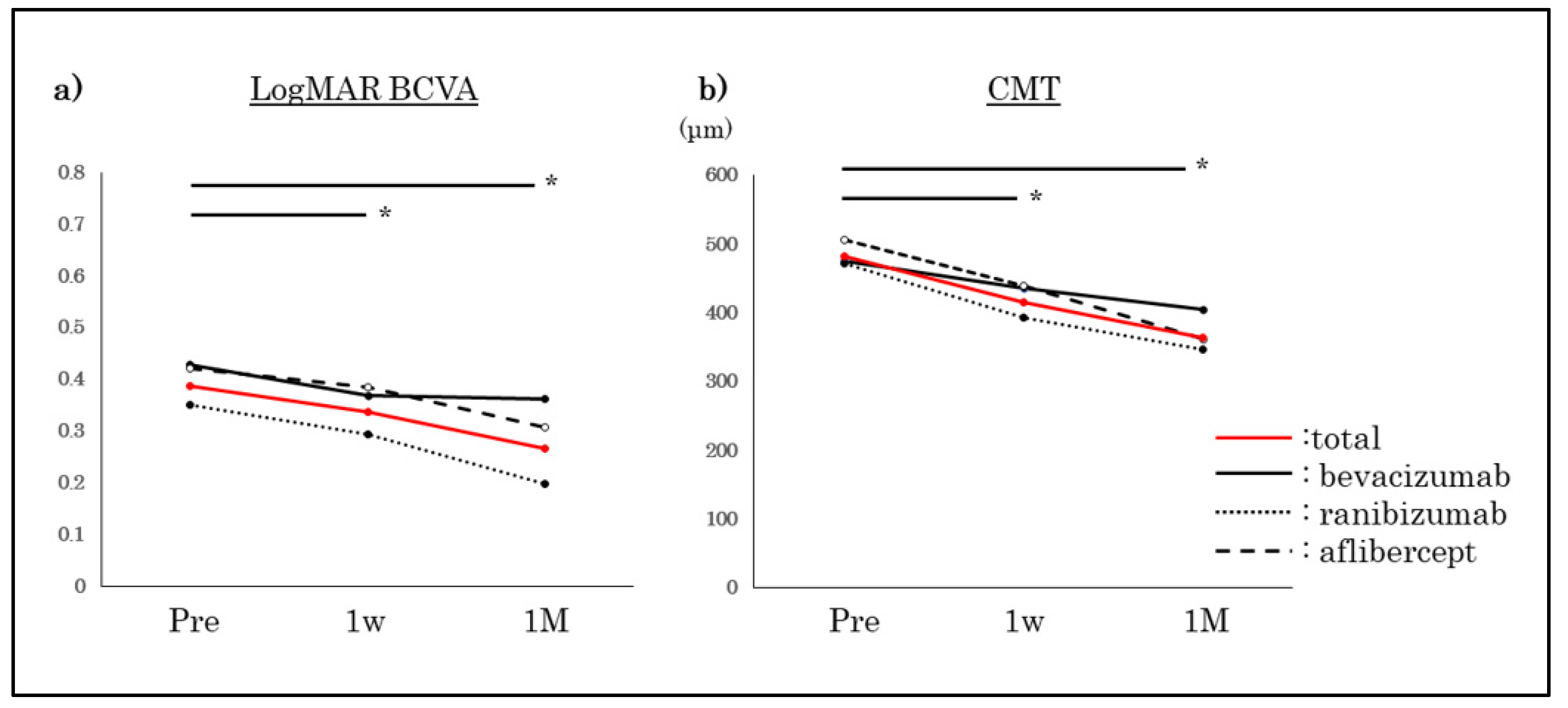 Jcm 11 06416 g002 Jcm 11 06416 g002