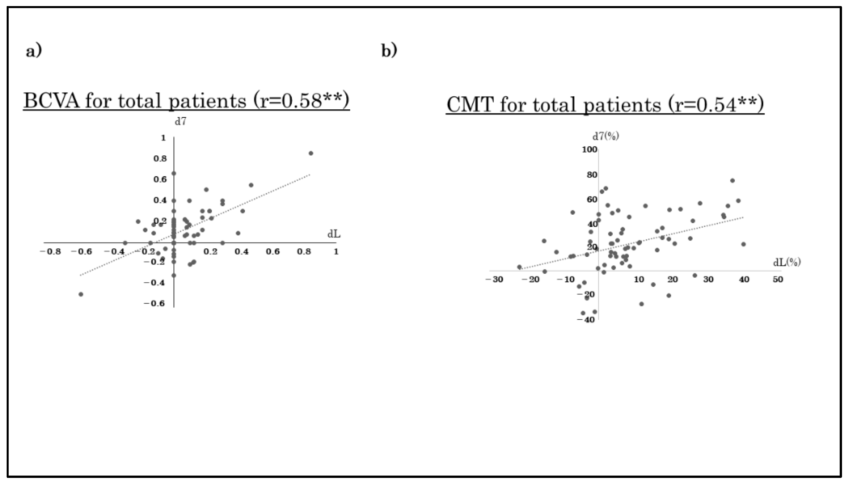 Jcm 11 06416 g003 Jcm 11 06416 g003