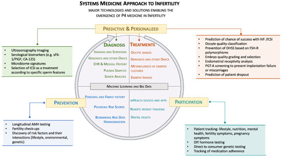 Cost of clomid privately uk