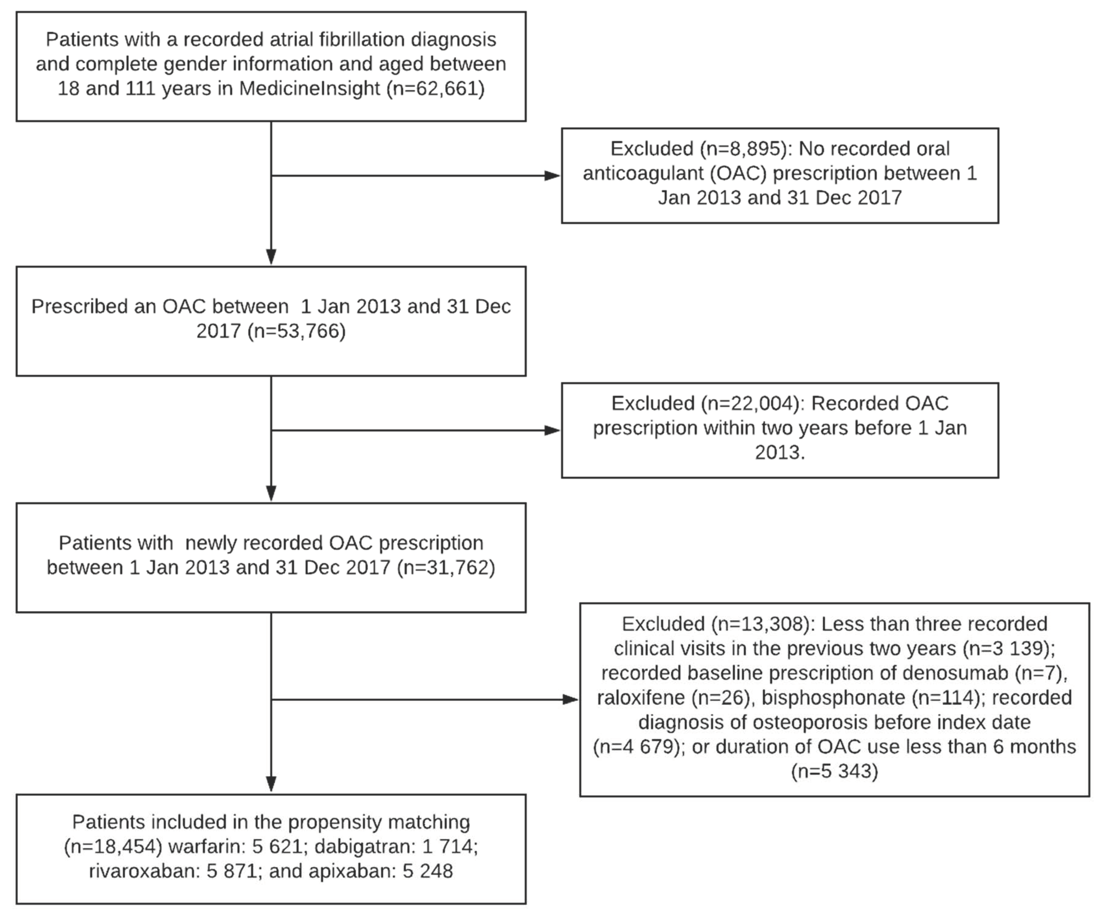 Jcm 11 06438 g001 Jcm 11 06438 g001