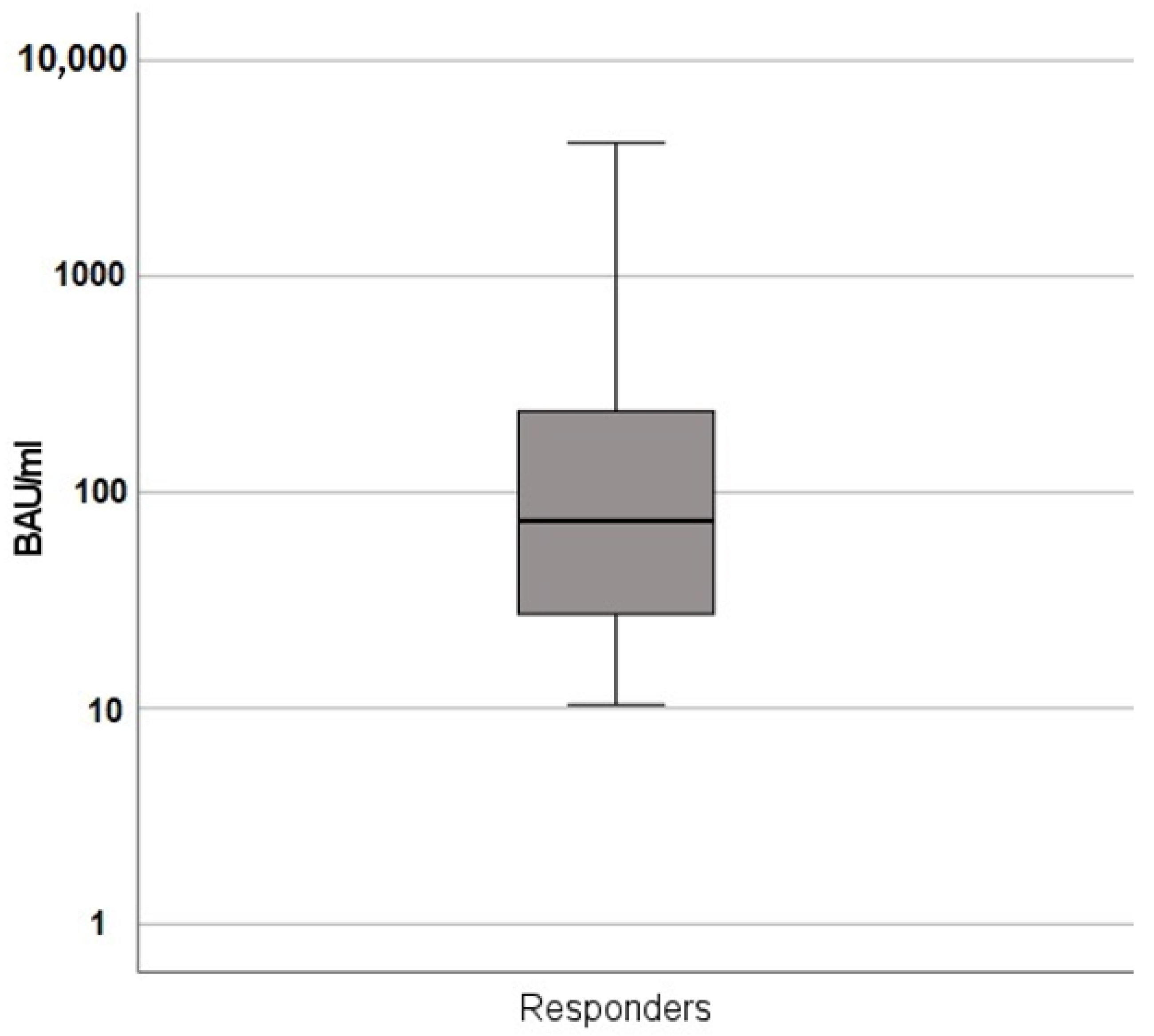 Jcm 11 06439 g001 550